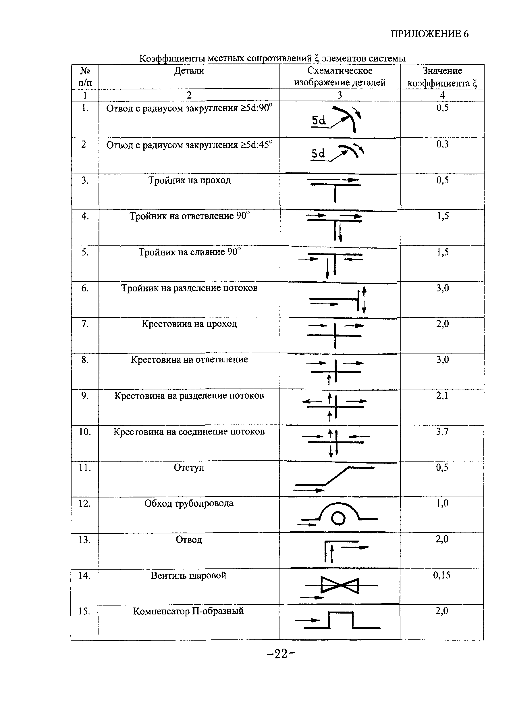 ТР 139-03