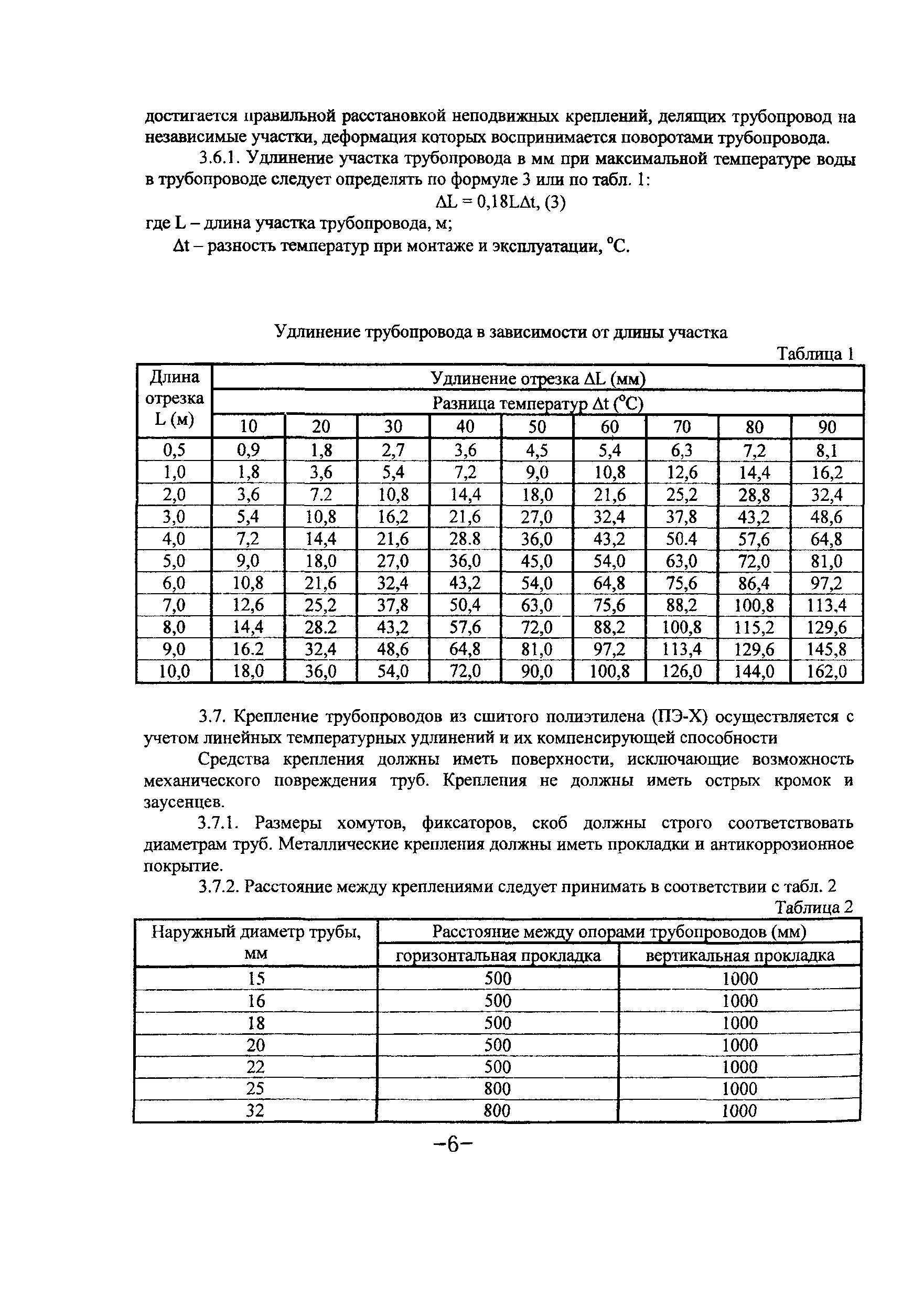 ТР 139-03