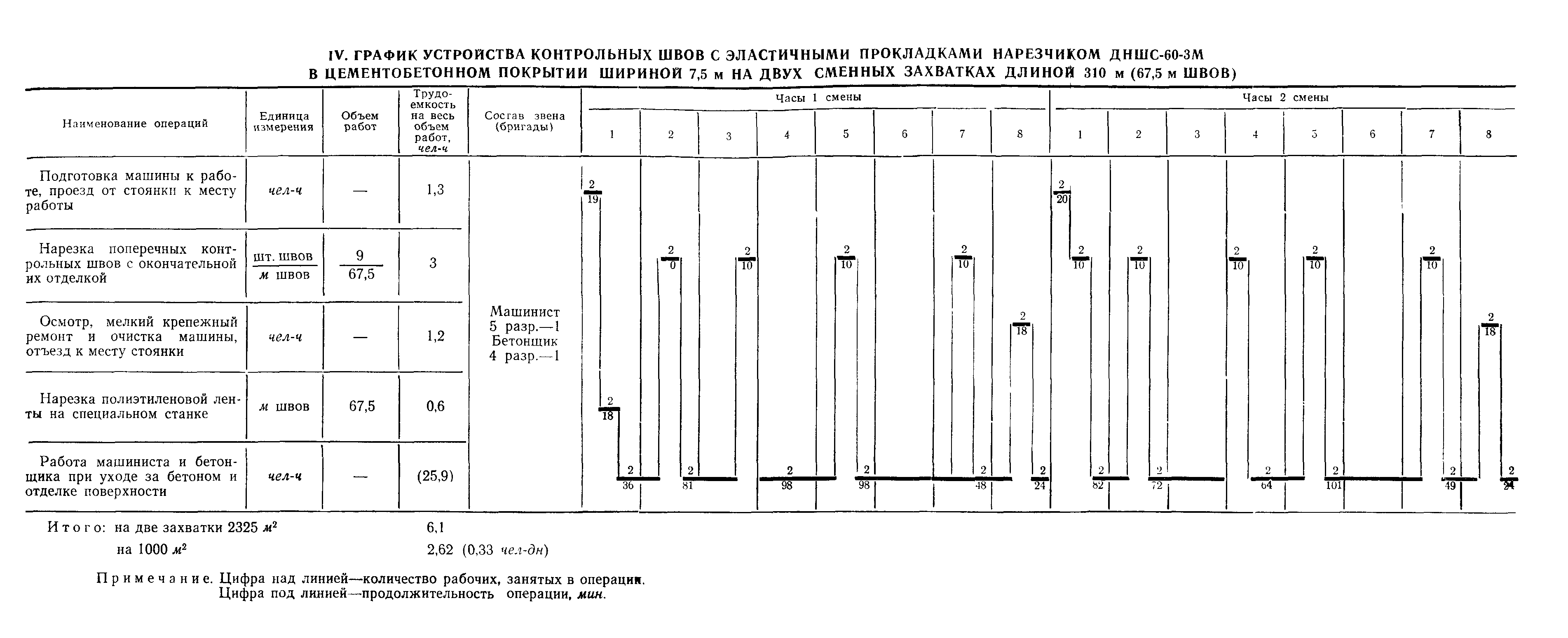 Технологическая карта 3