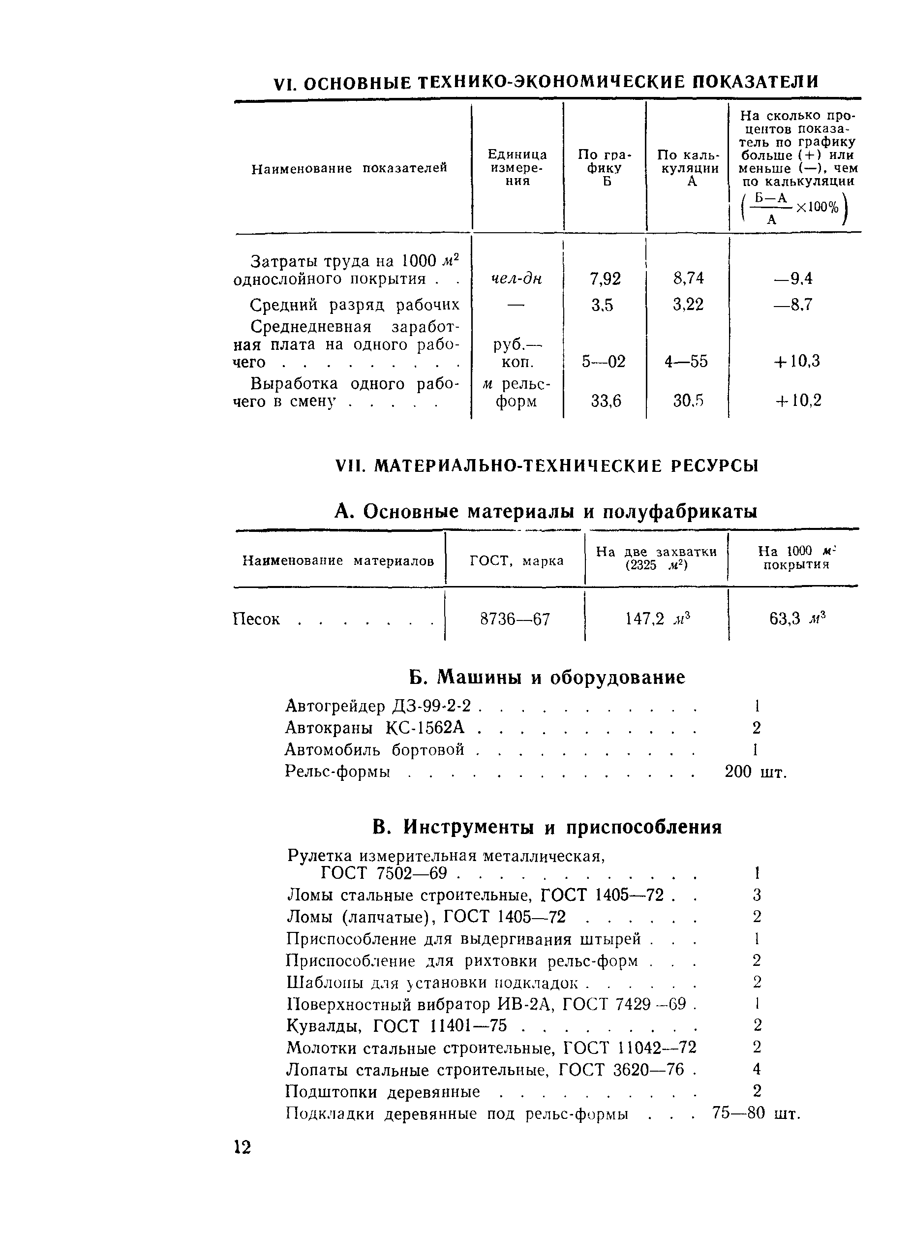 Технологическая карта 1