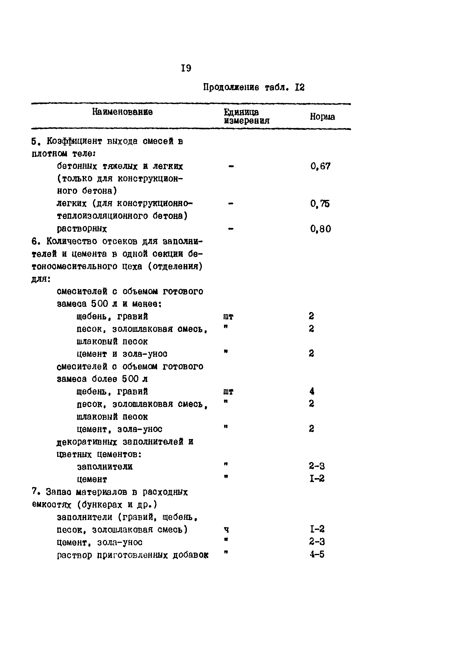 ОНТП 07-85