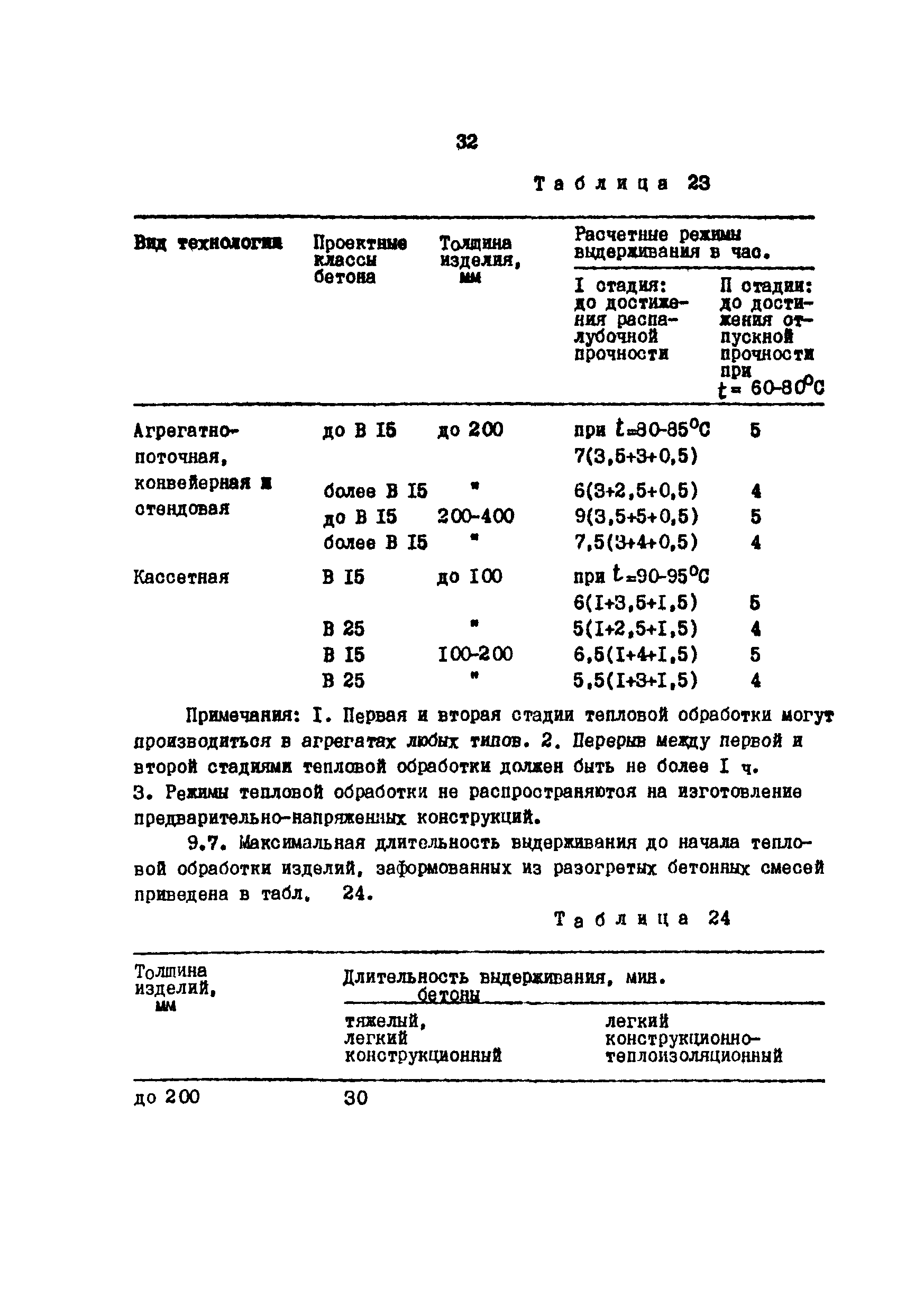 ОНТП 07-85