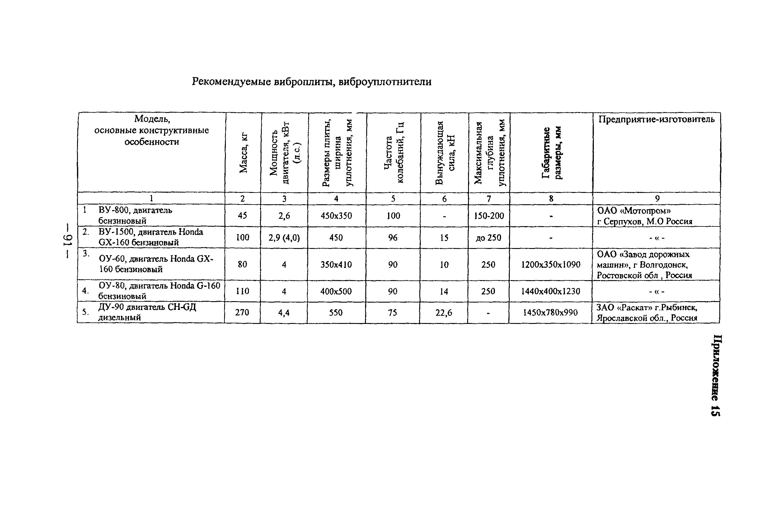 ТР 138-03