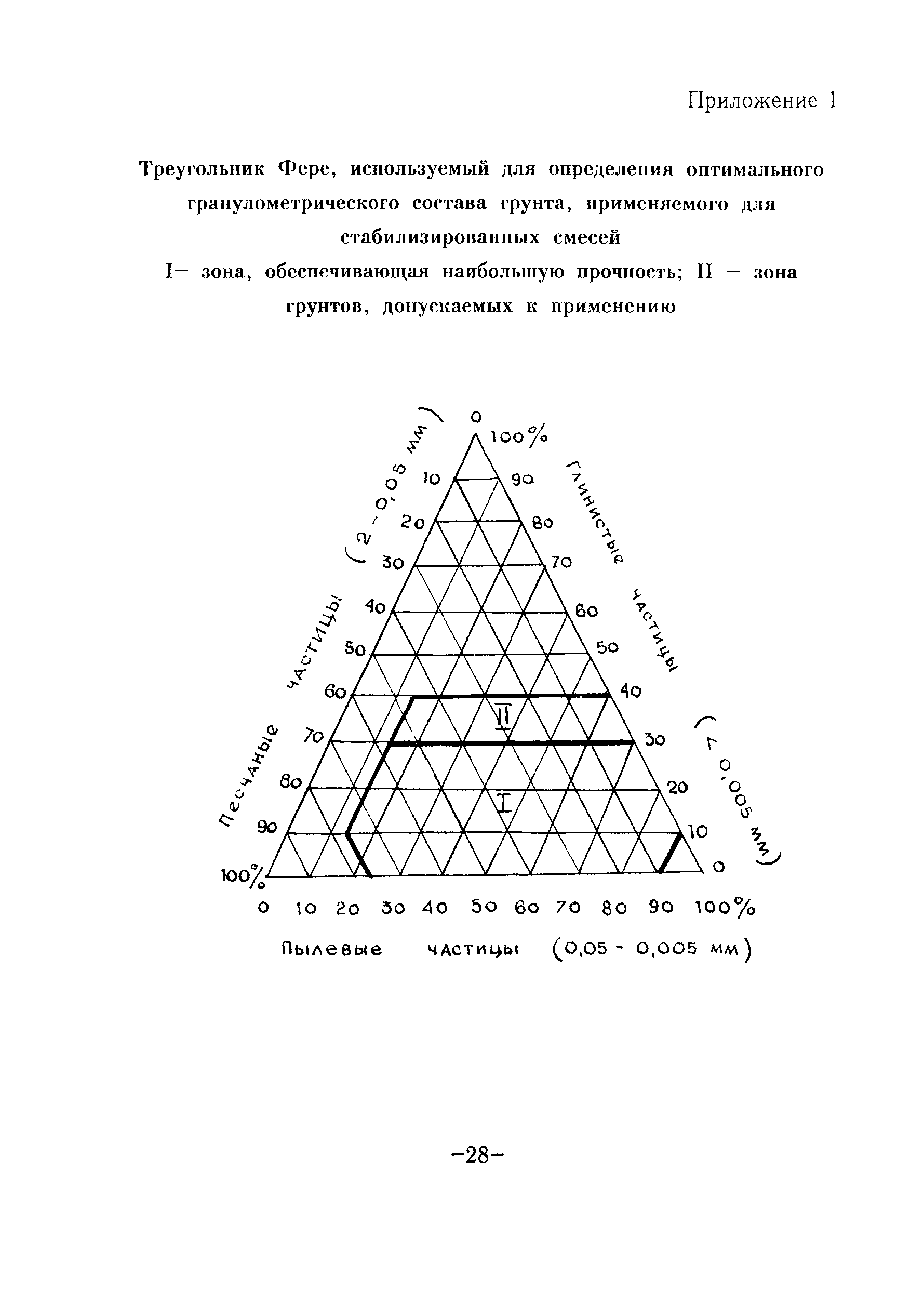 ТР 136-03