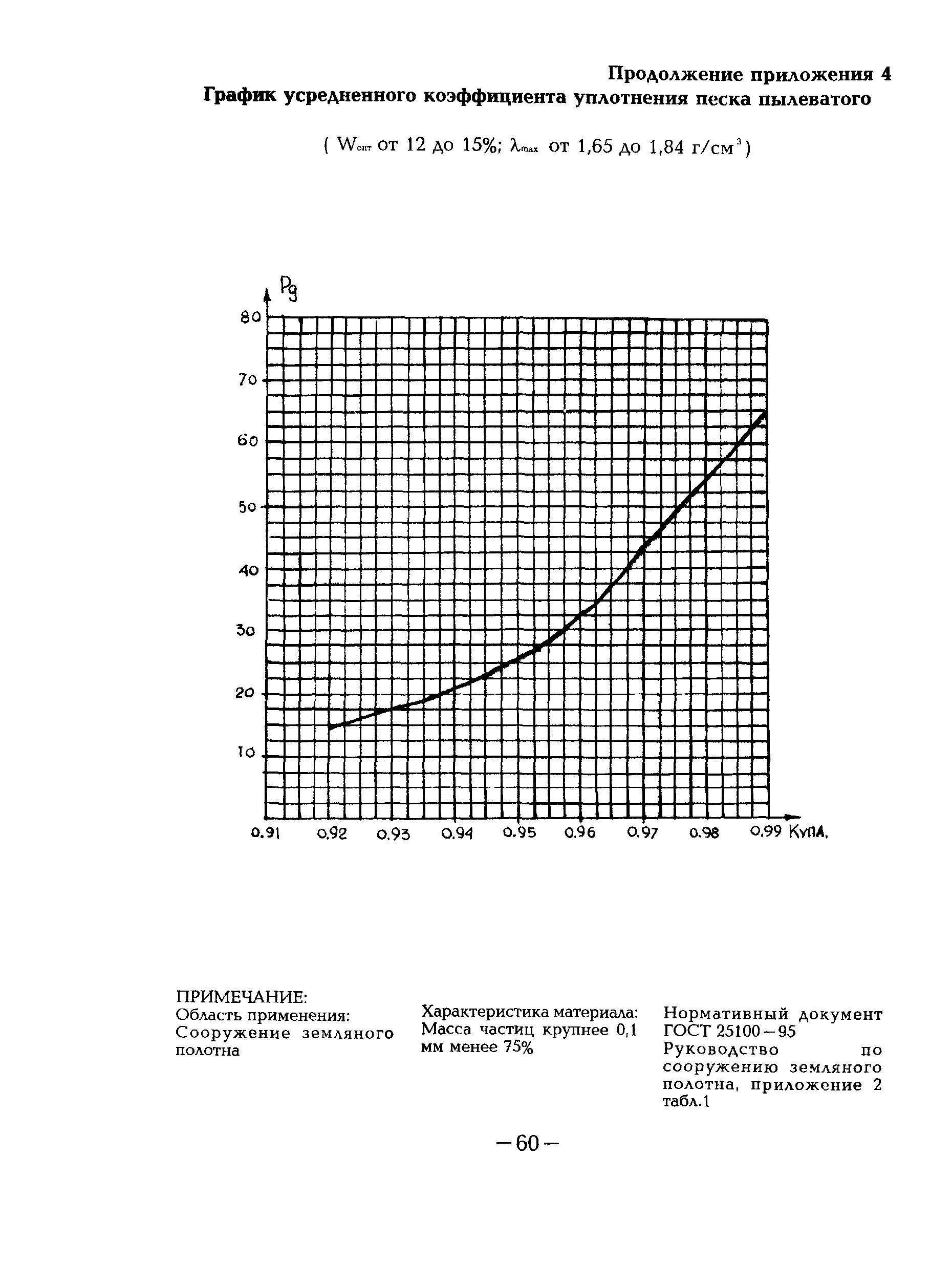 ТР 145-03