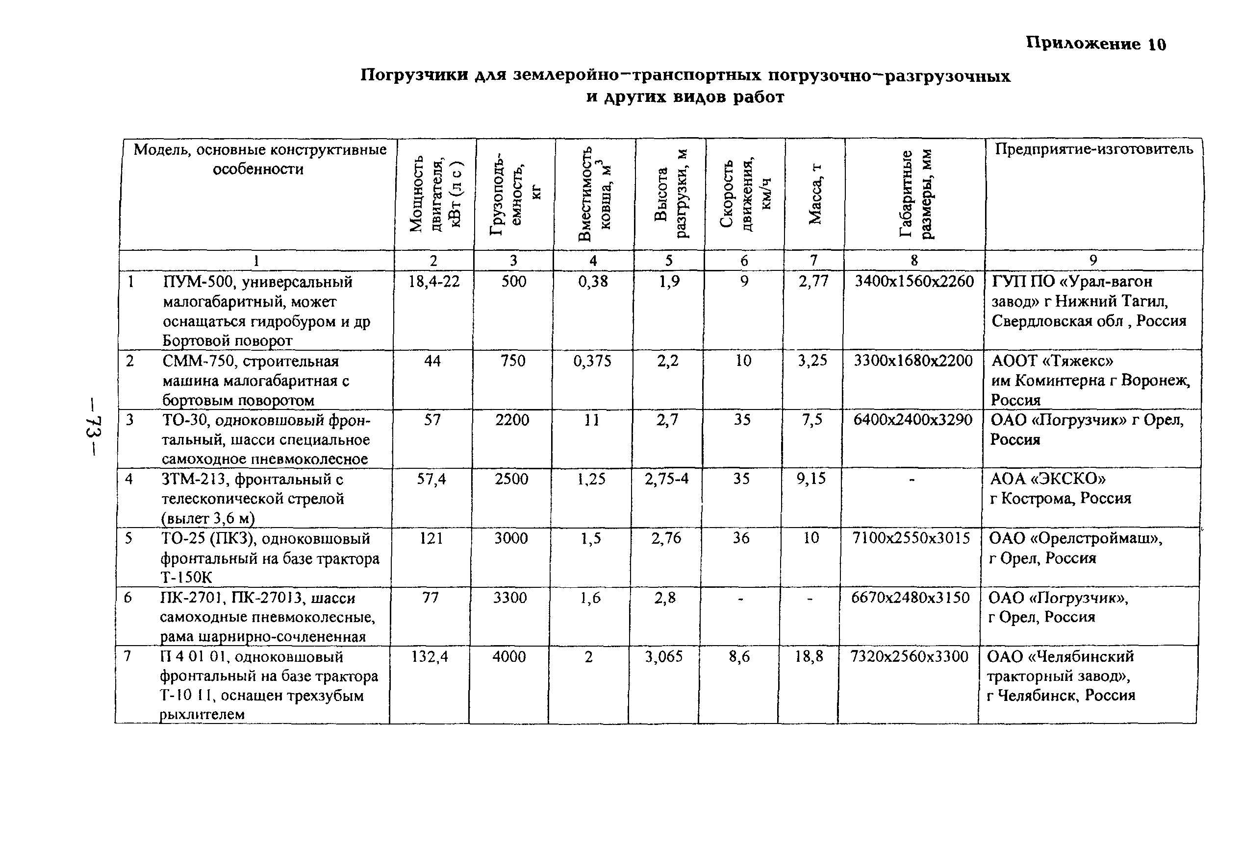 ТР 145-03