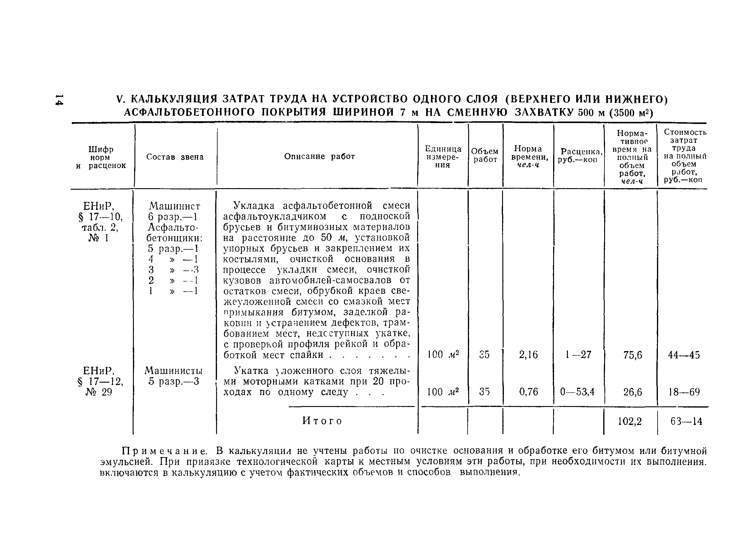 Технологическая карта 