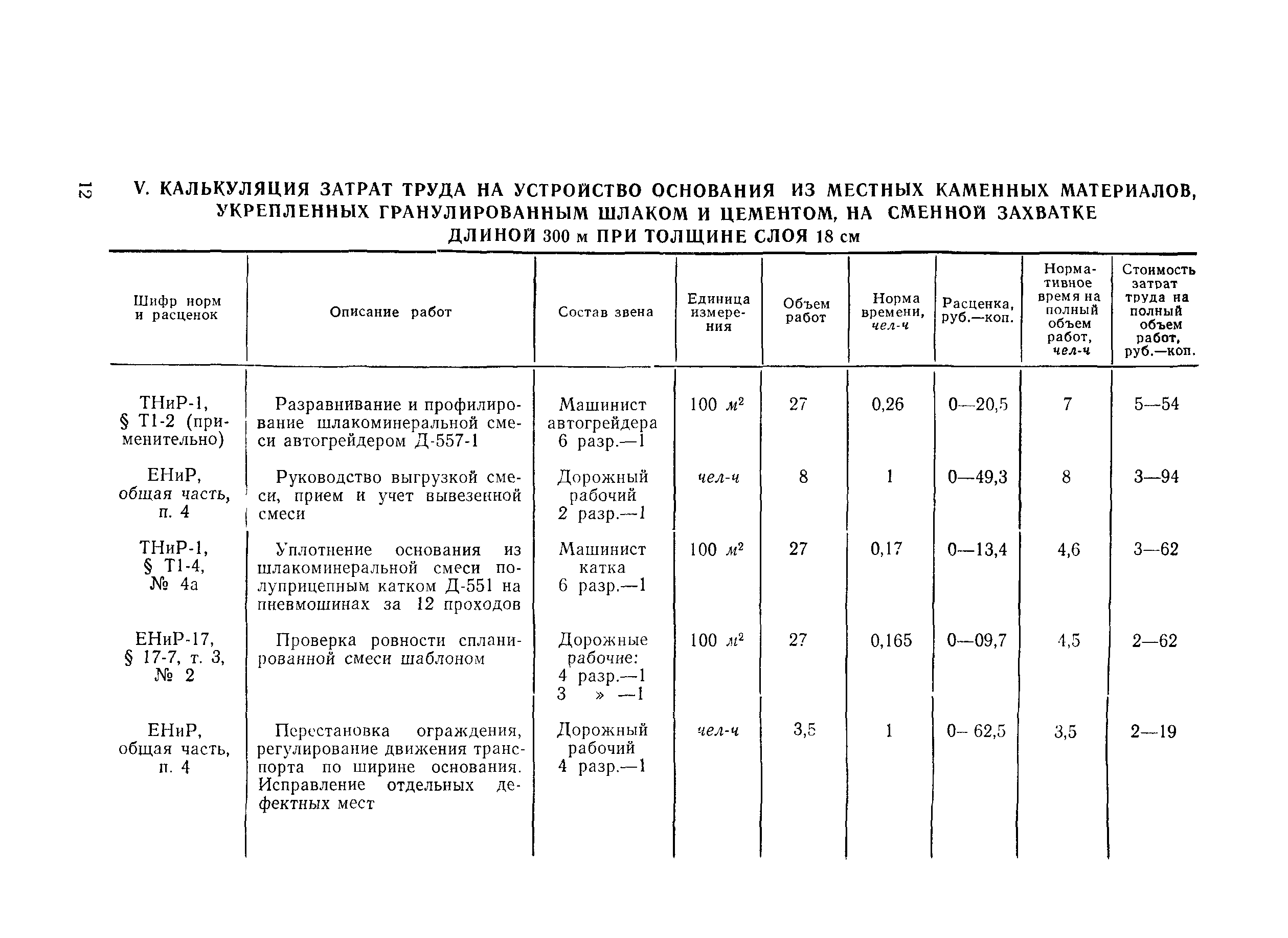 Технологическая карта 