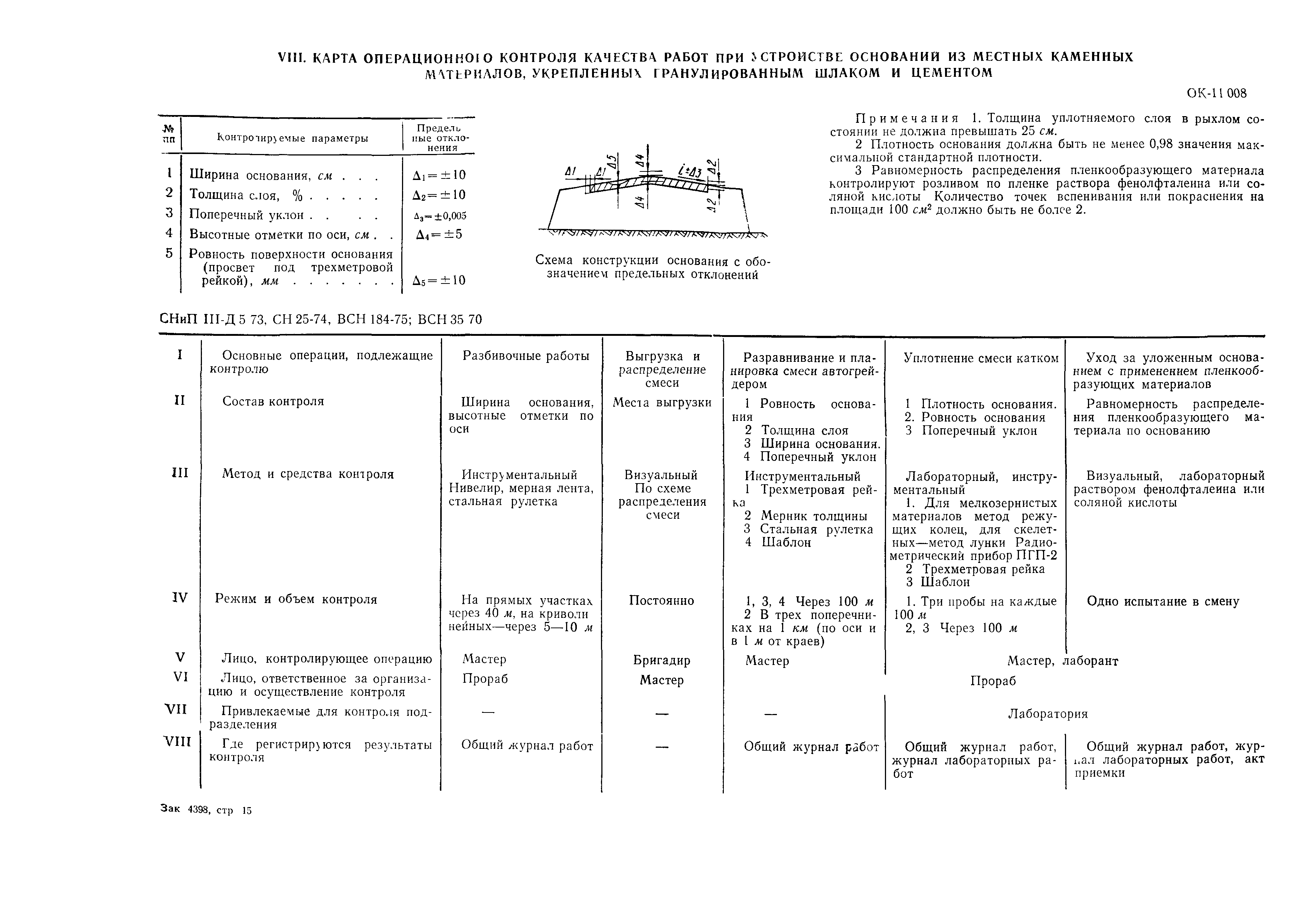 Технологическая карта 