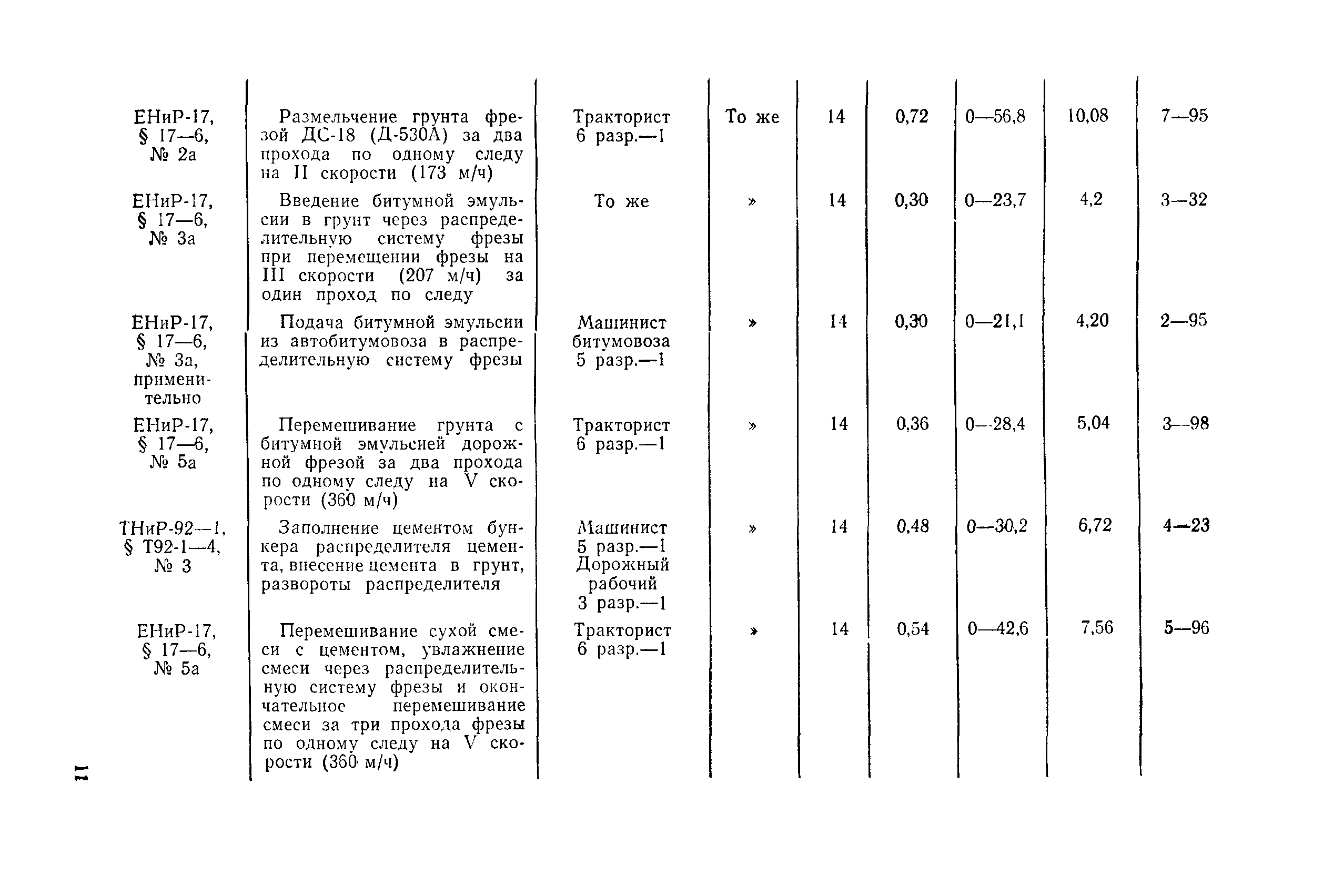 Технологическая карта 