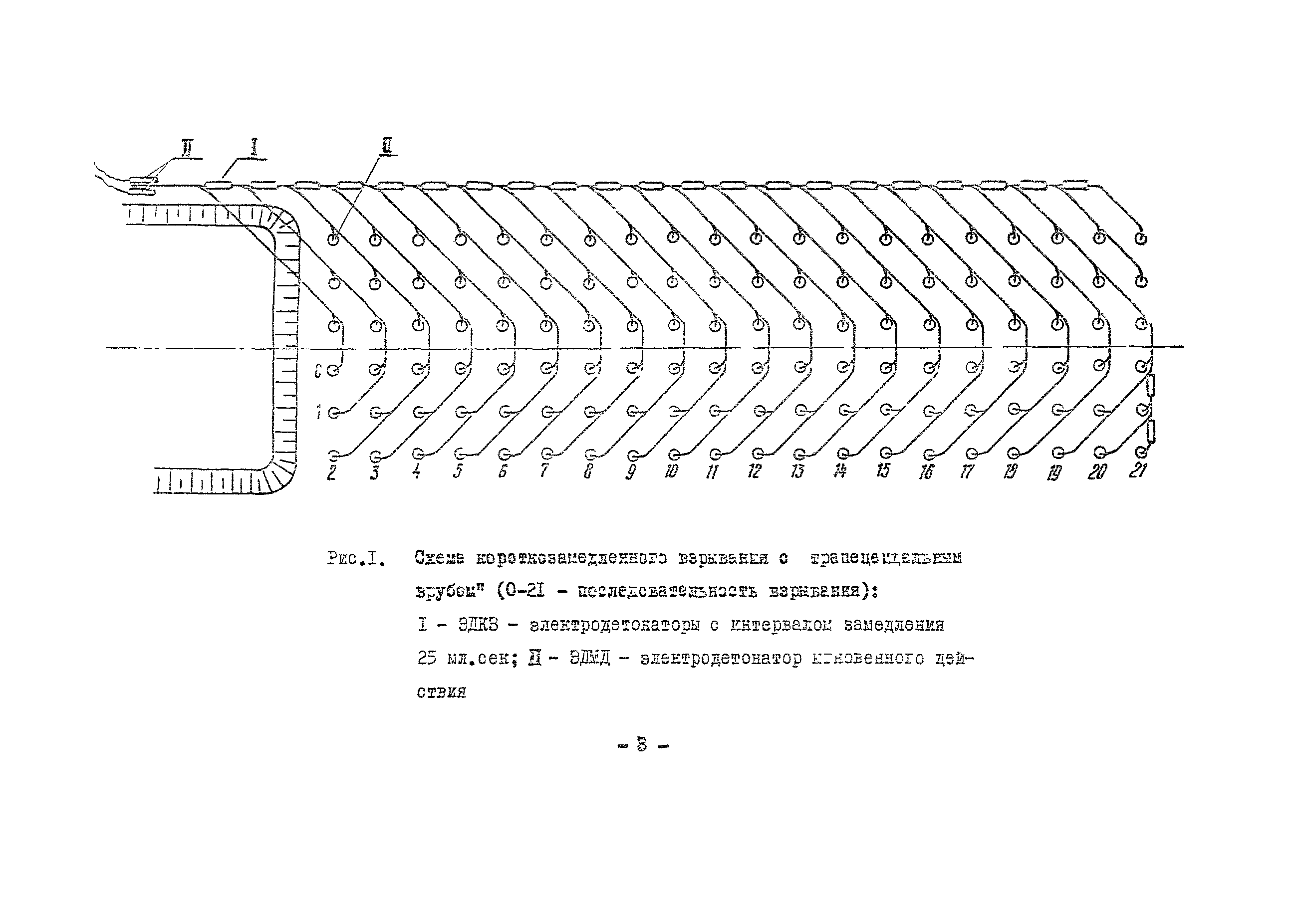 Технологическая карта 