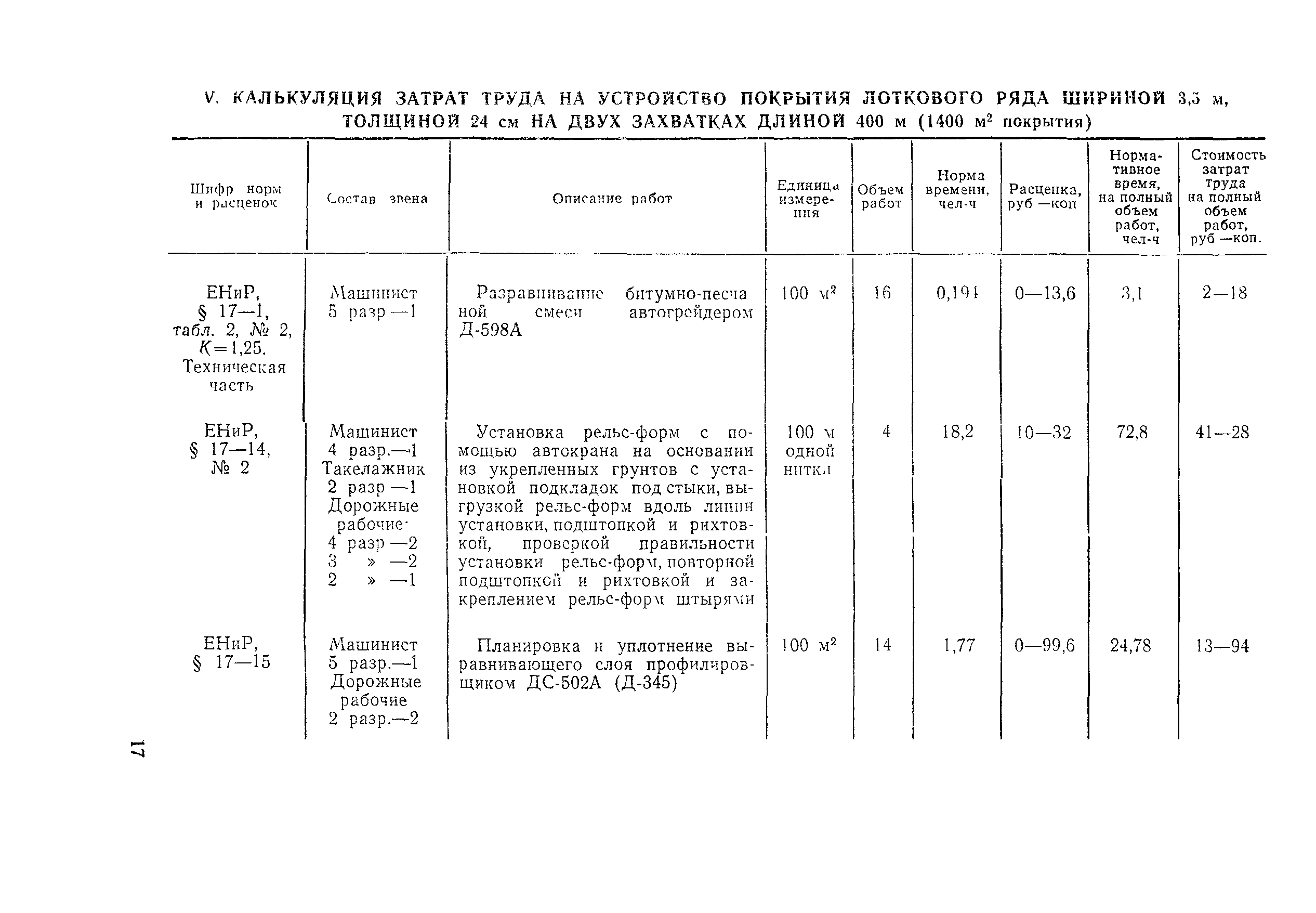 Технологическая карта 