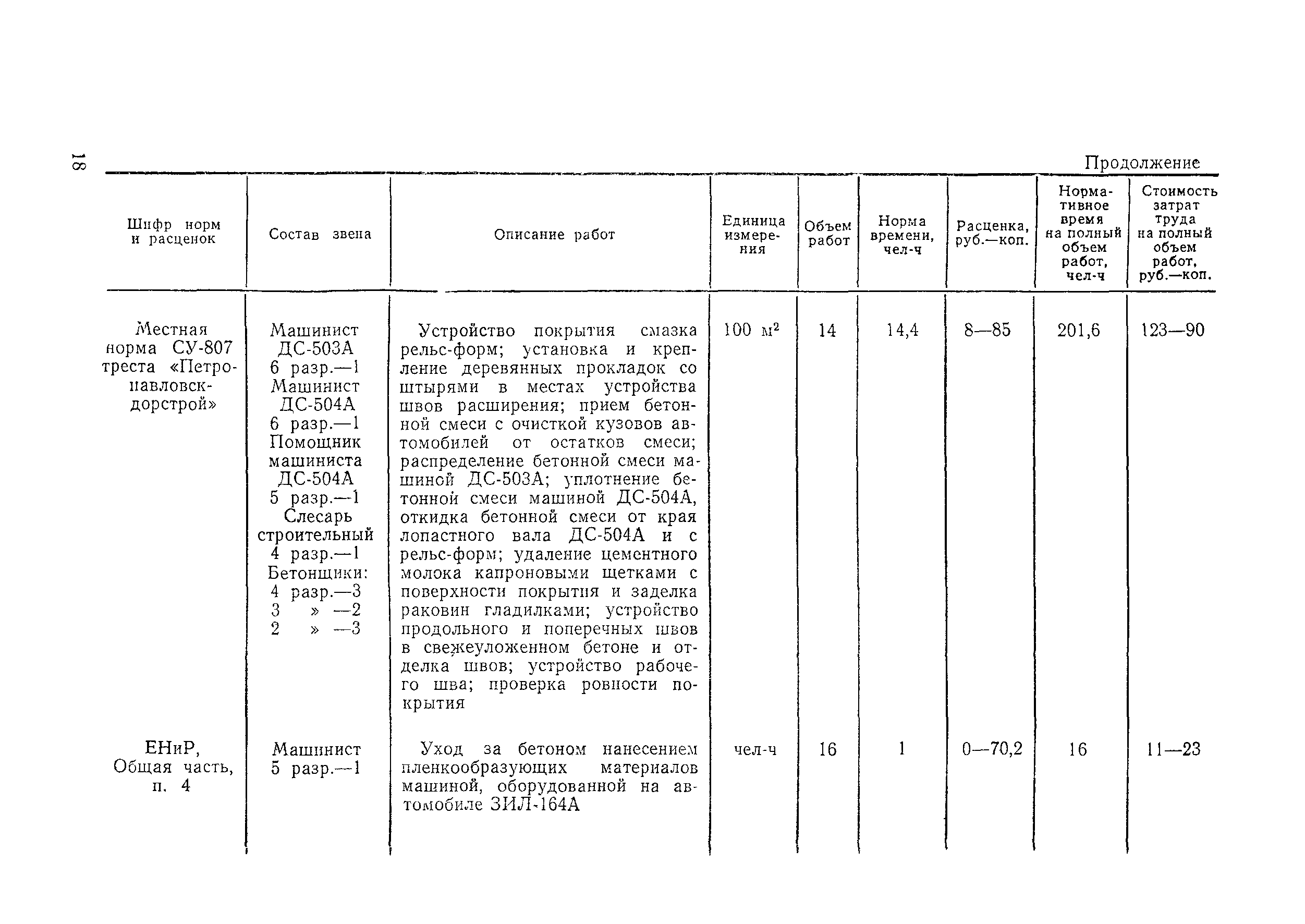 Технологическая карта 