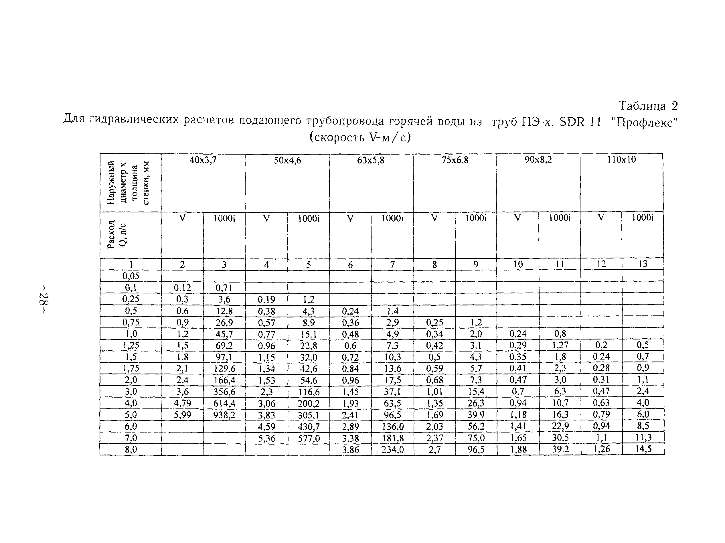 ТР 130-02