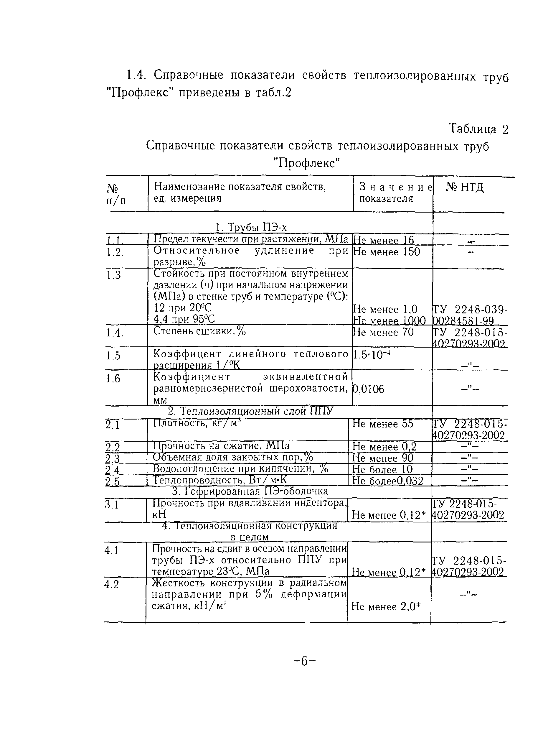 ТР 130-02