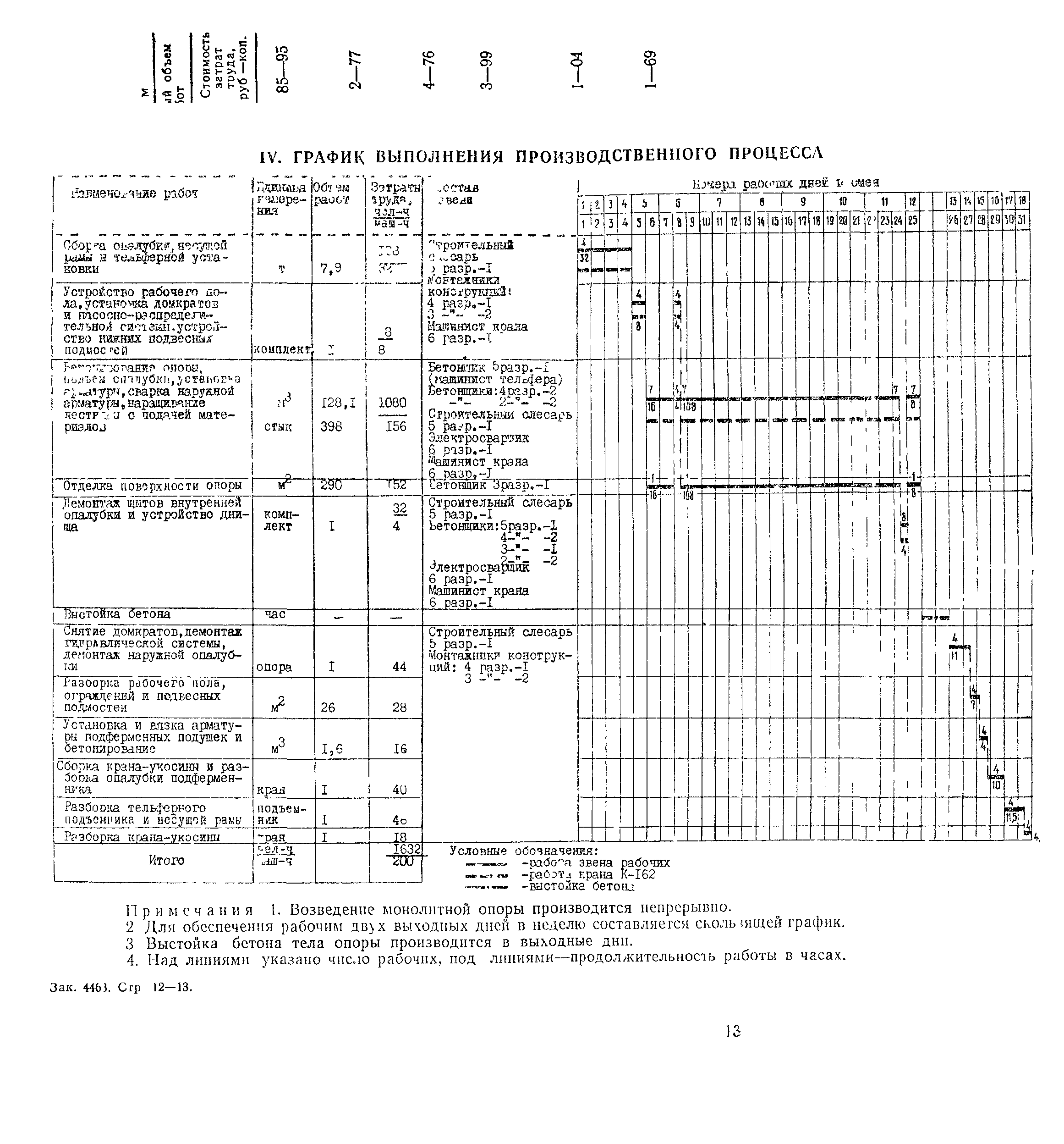 Технологическая карта 