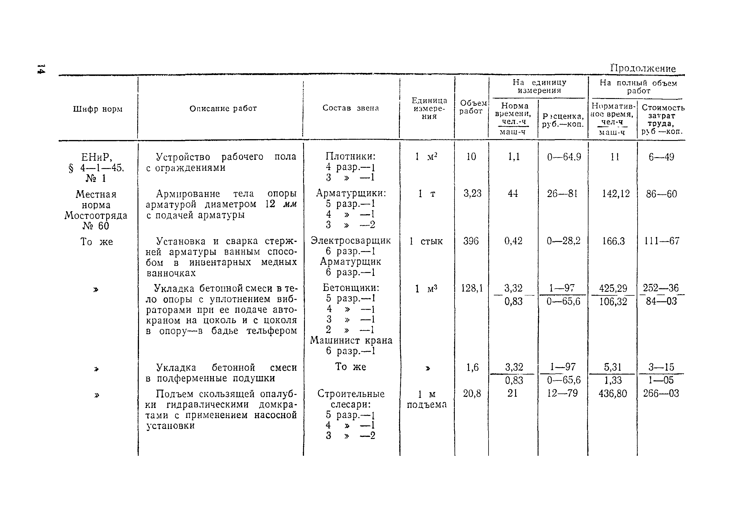 Технологическая карта 