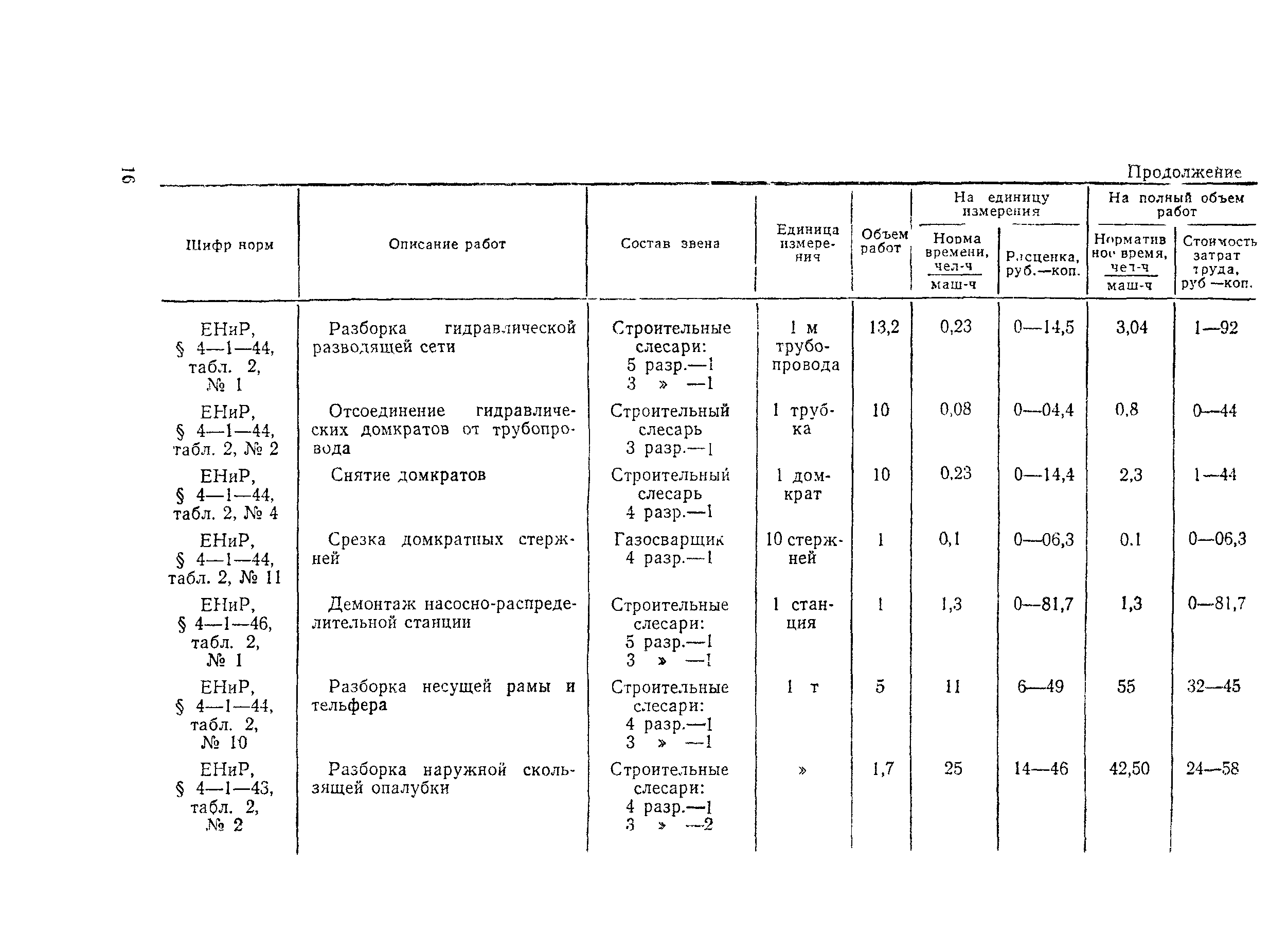 Технологическая карта 