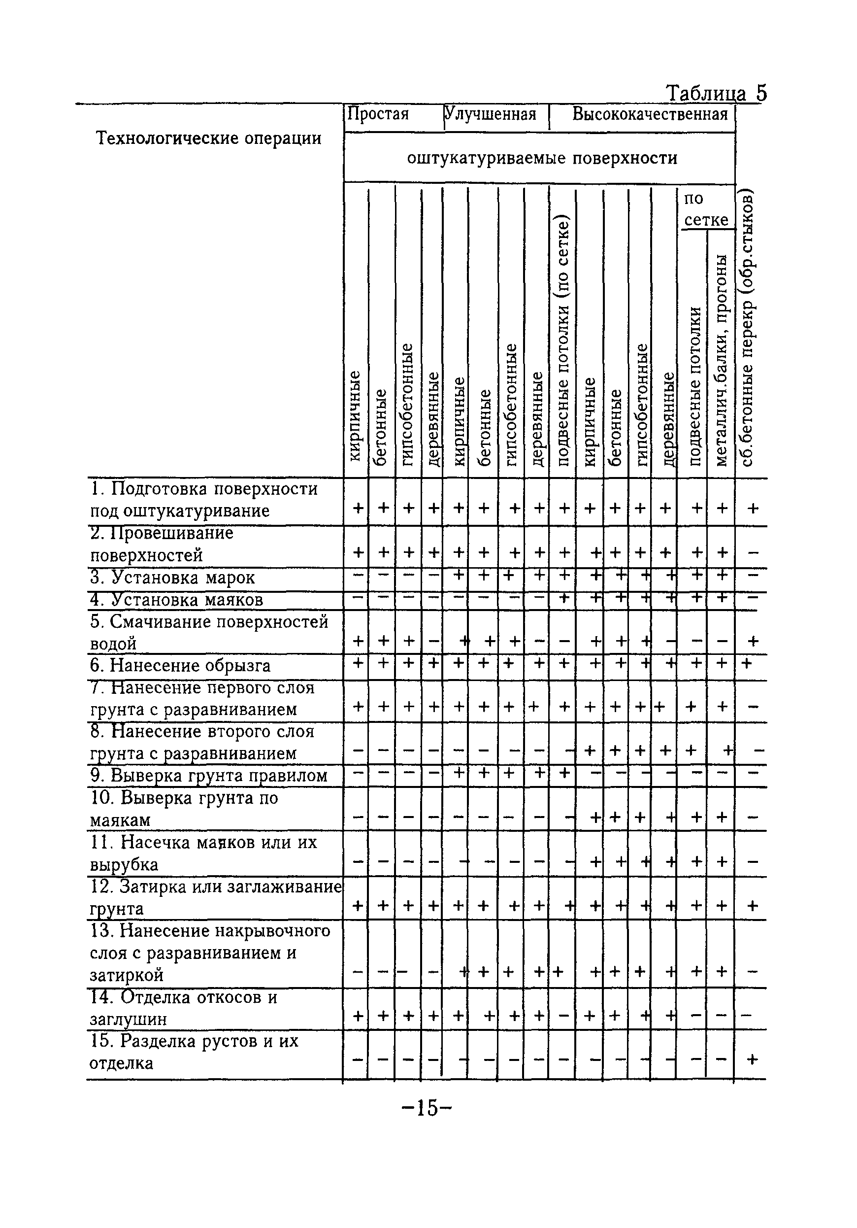 ТР 122-01