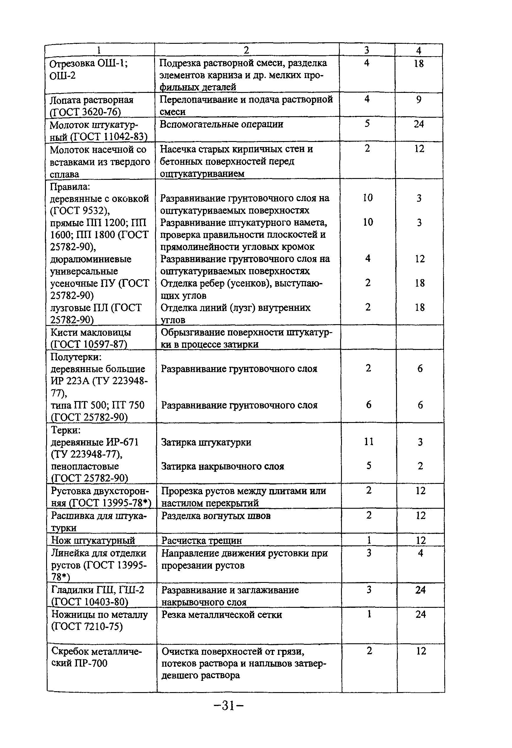 ТР 122-01