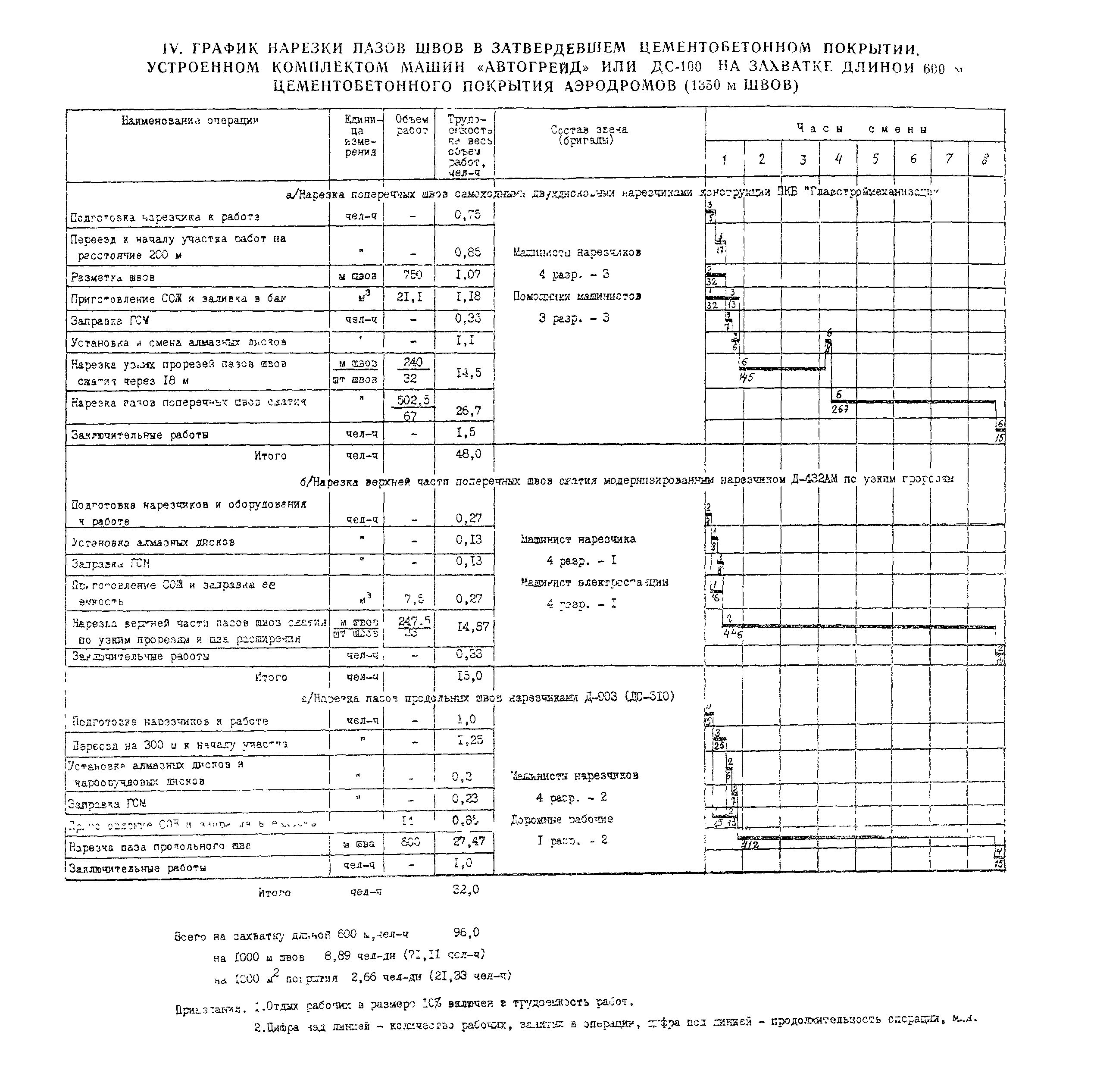 Технологическая карта 