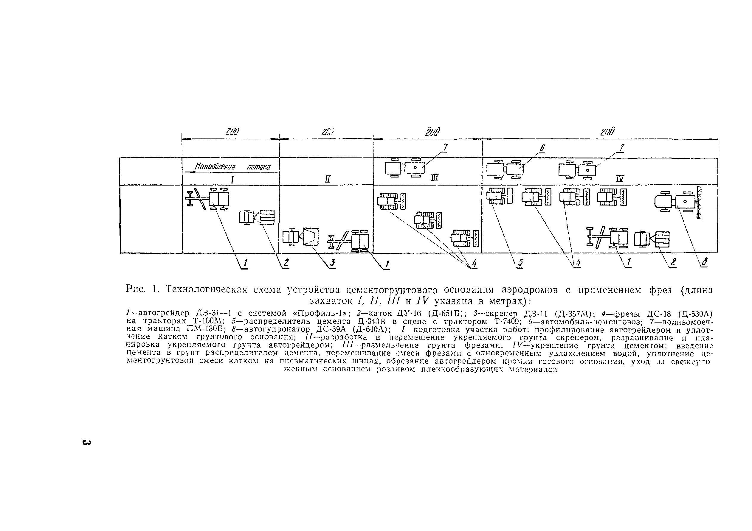 Технологическая карта 