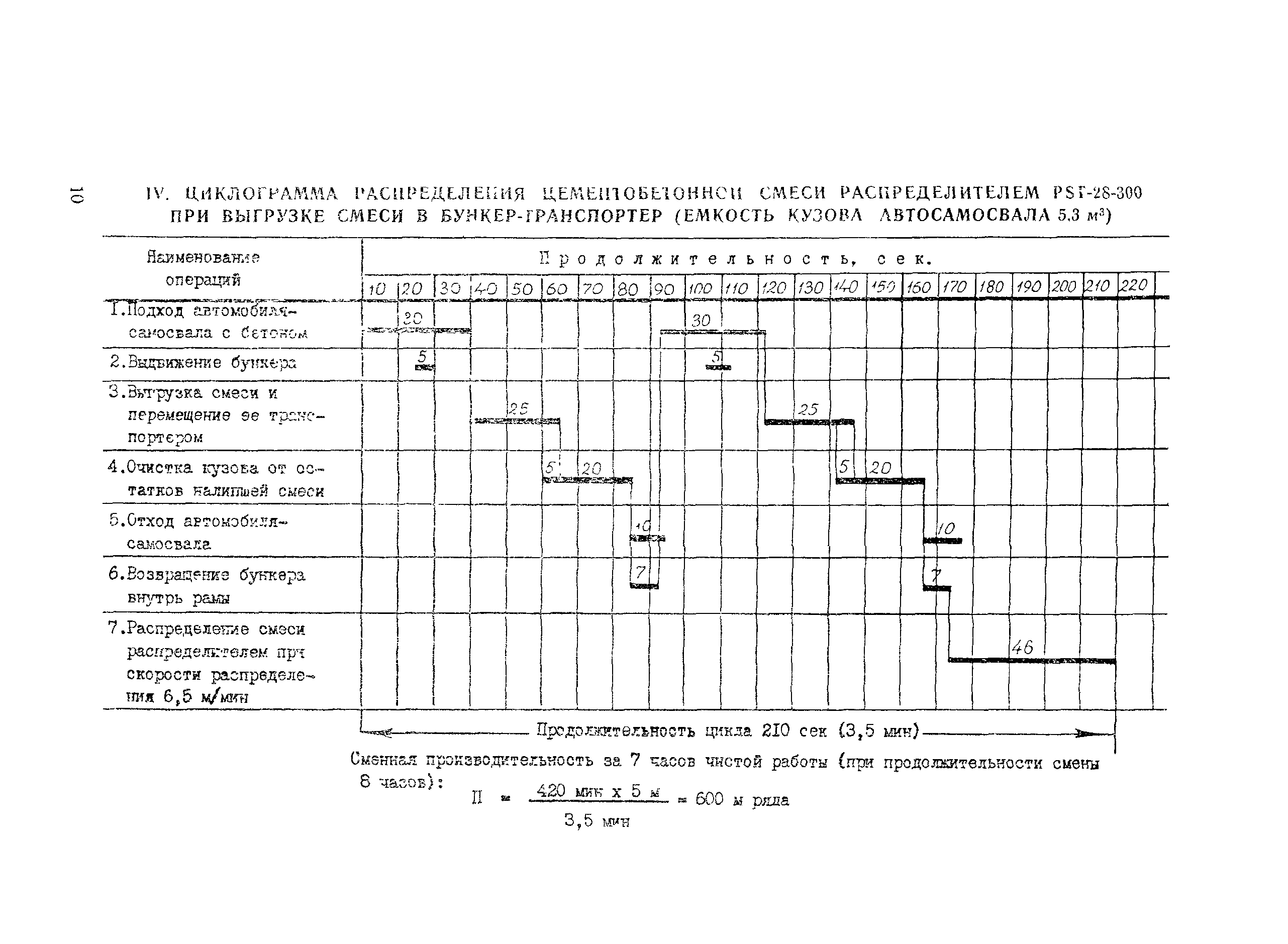 Технологическая карта 