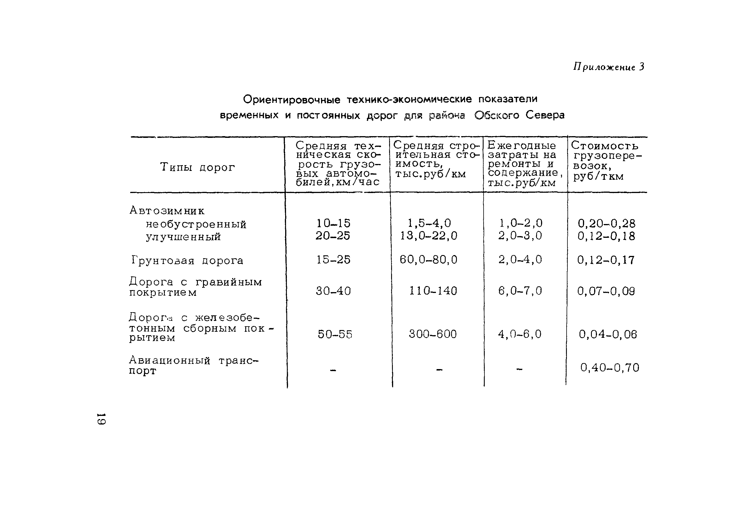 Методические рекомендации 