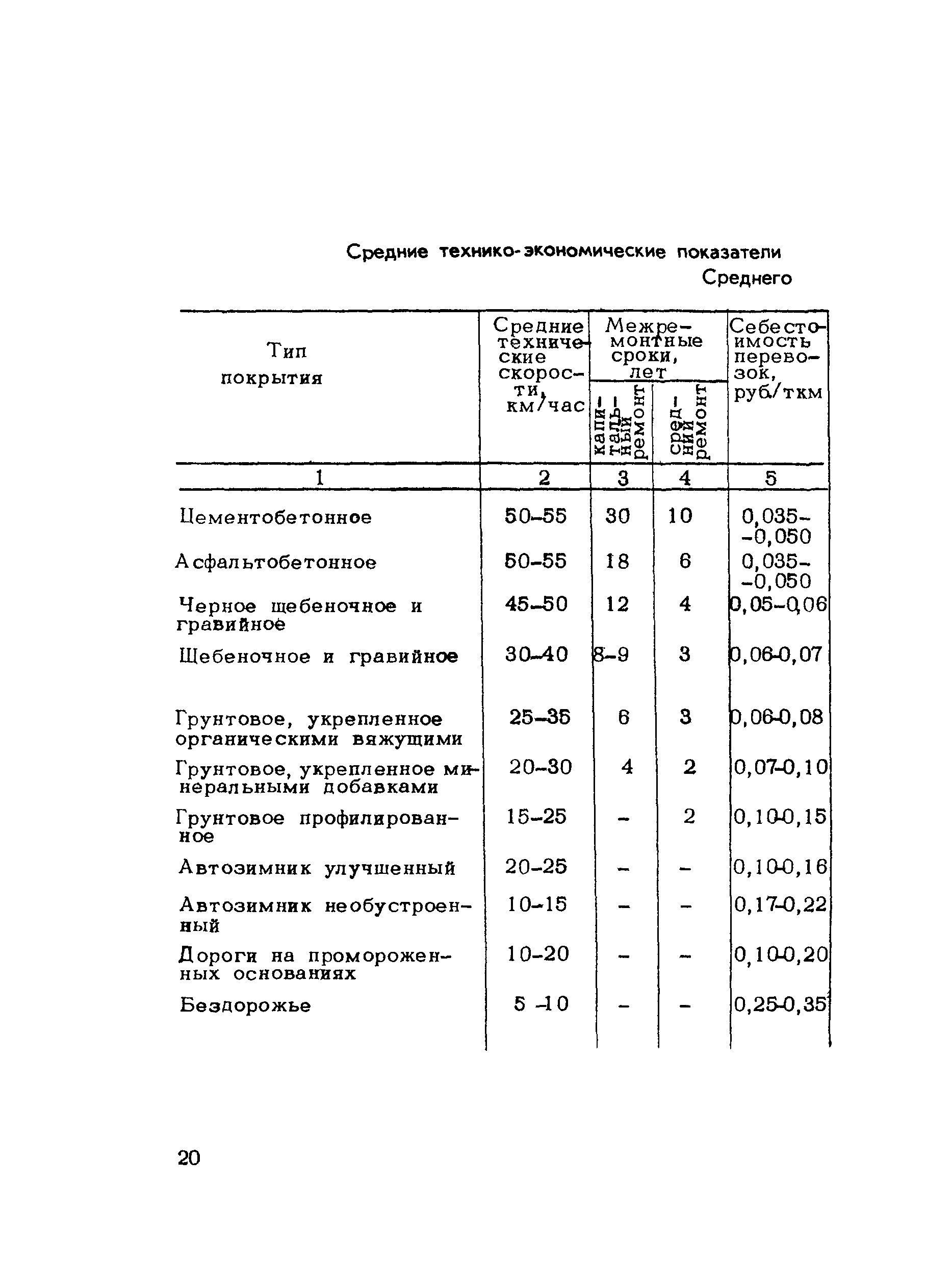 Методические рекомендации 