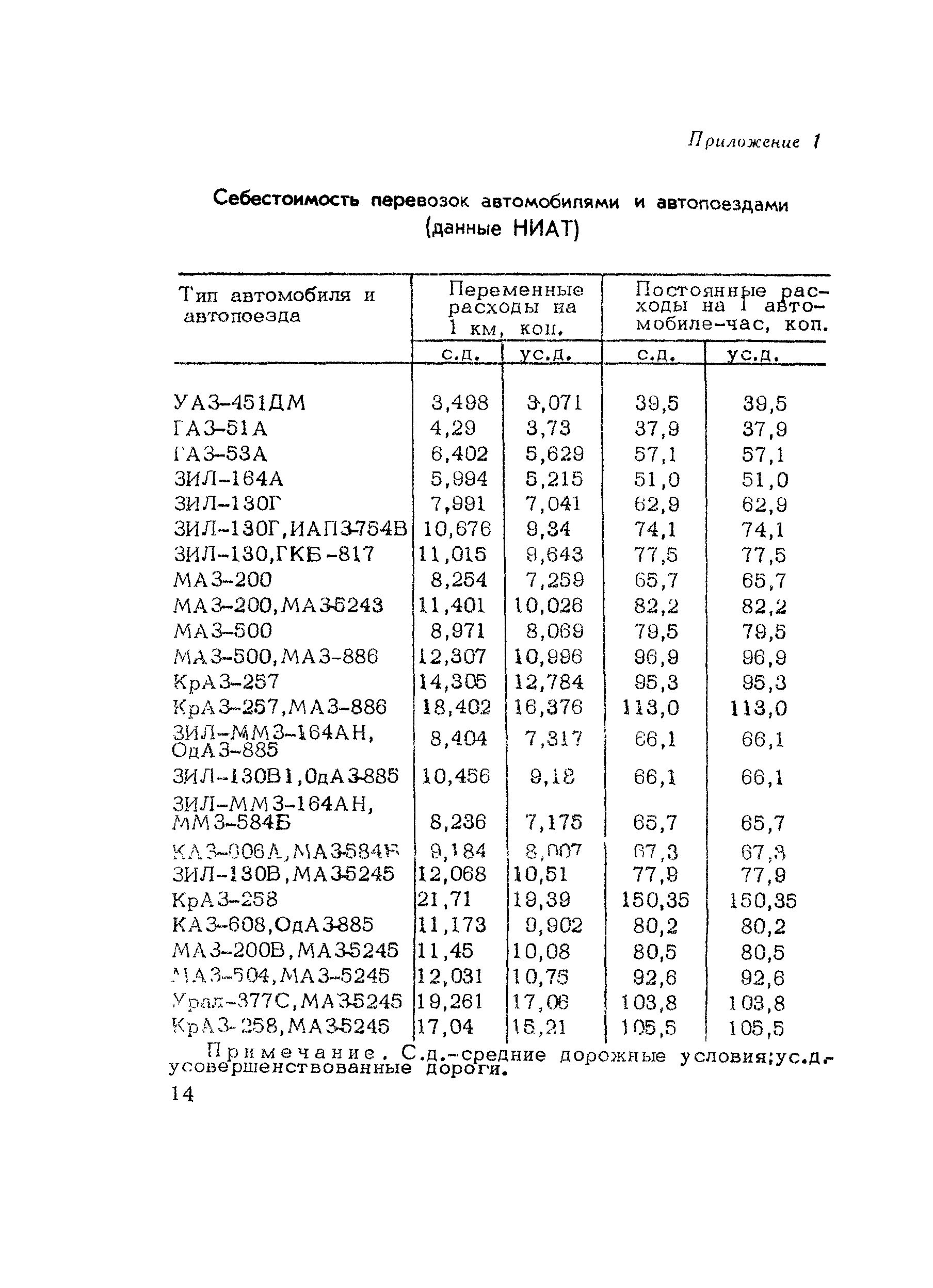 Методические рекомендации 