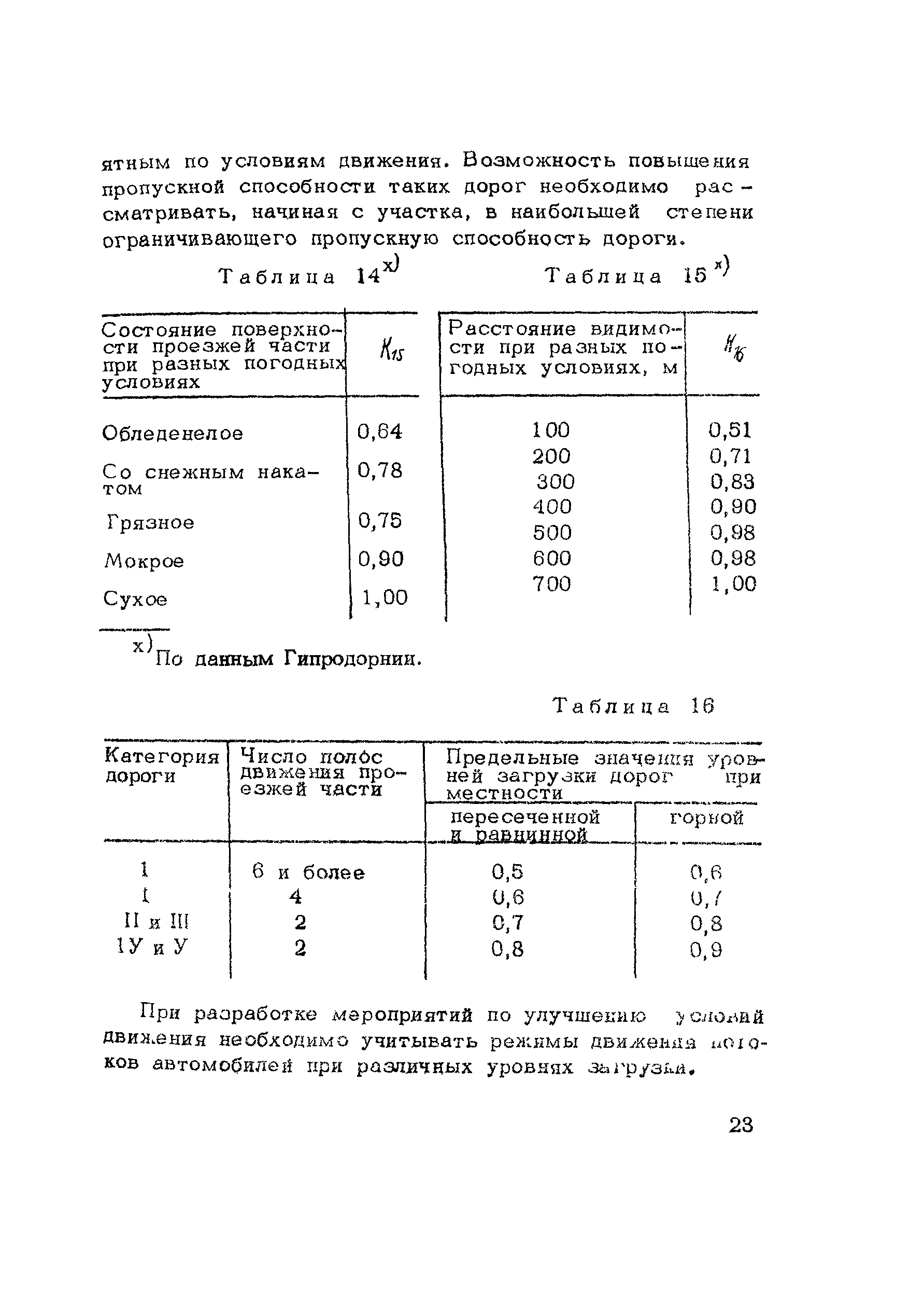 Методические рекомендации 