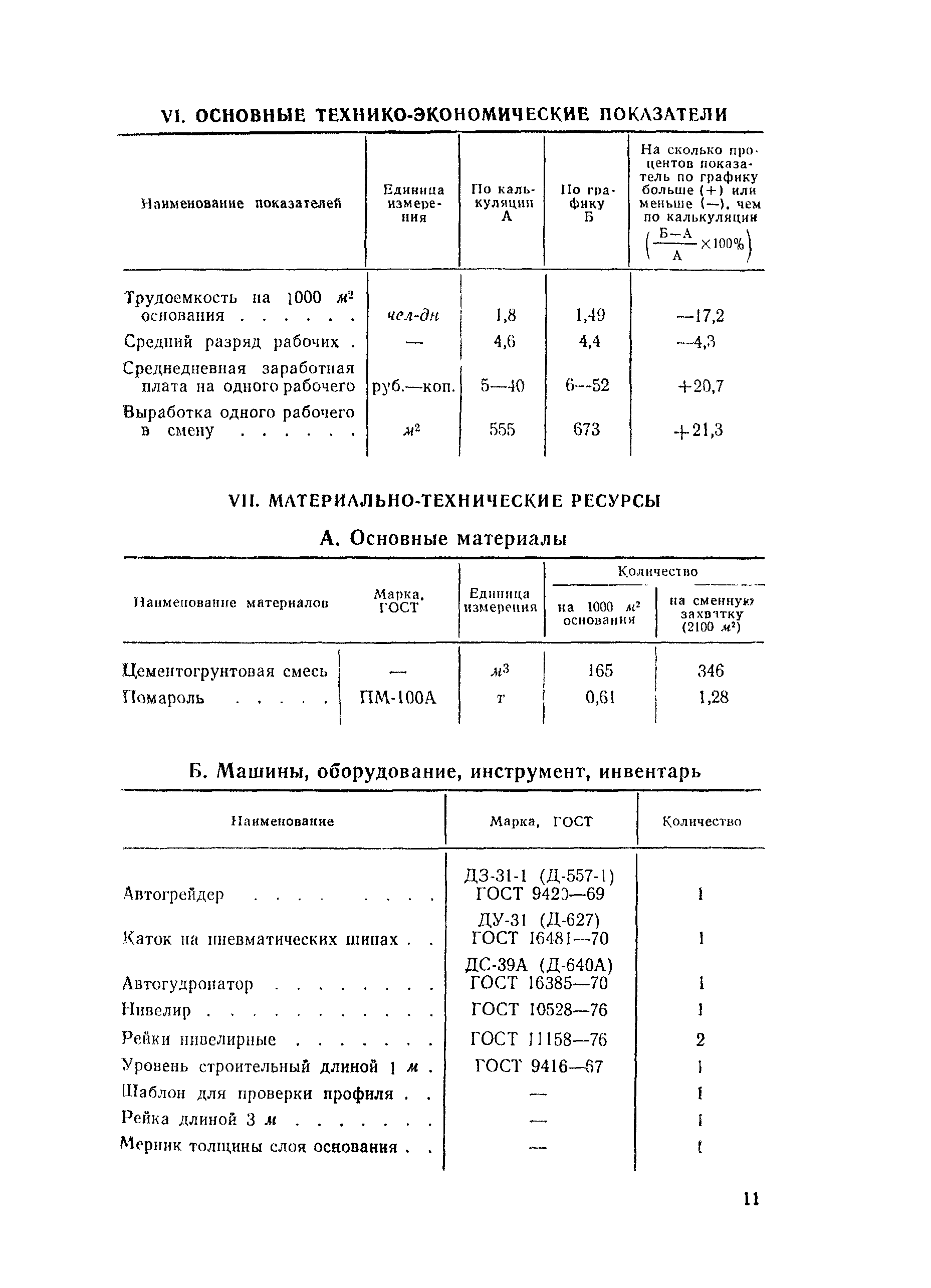 Технологическая карта 