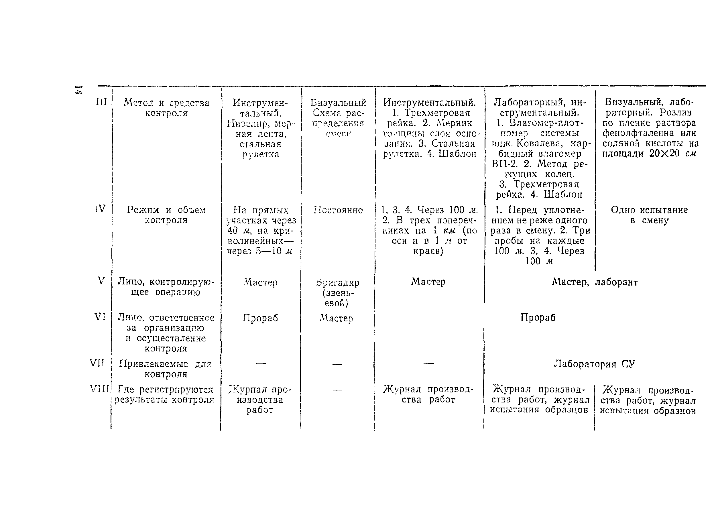 Технологическая карта 