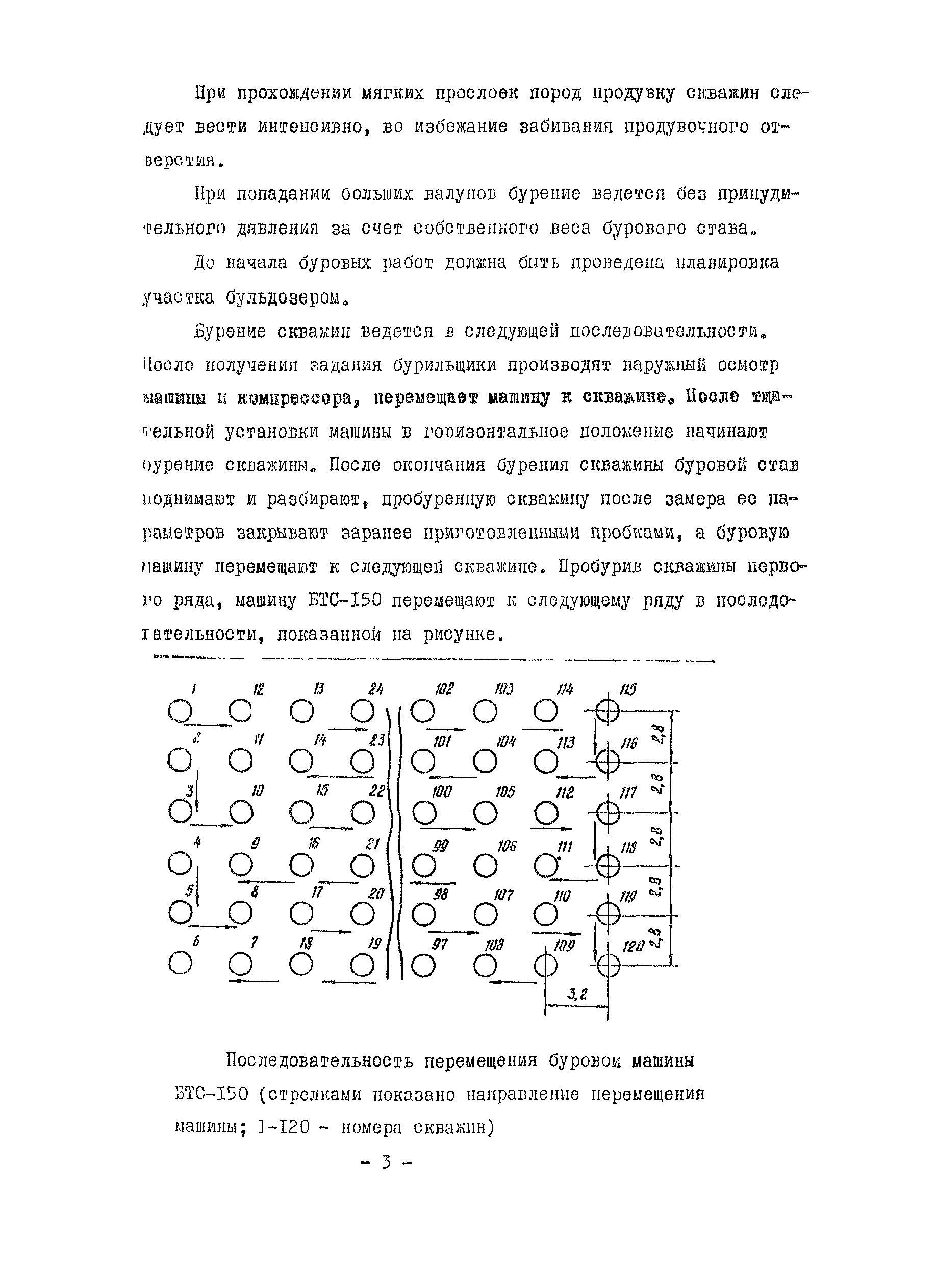 Технологическая карта 