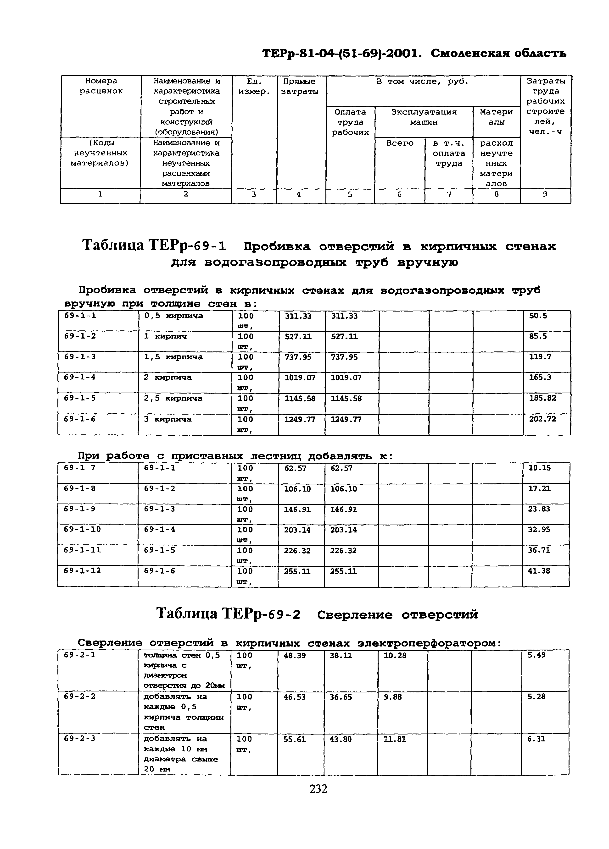 ТЕРр Смоленской области 2001-69