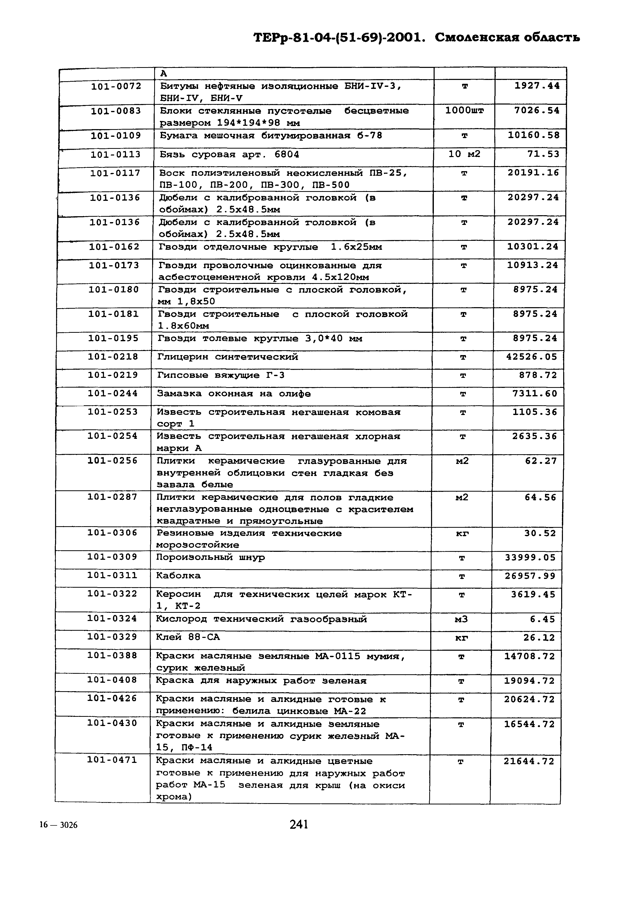 ТЕРр Смоленской области 2001-69