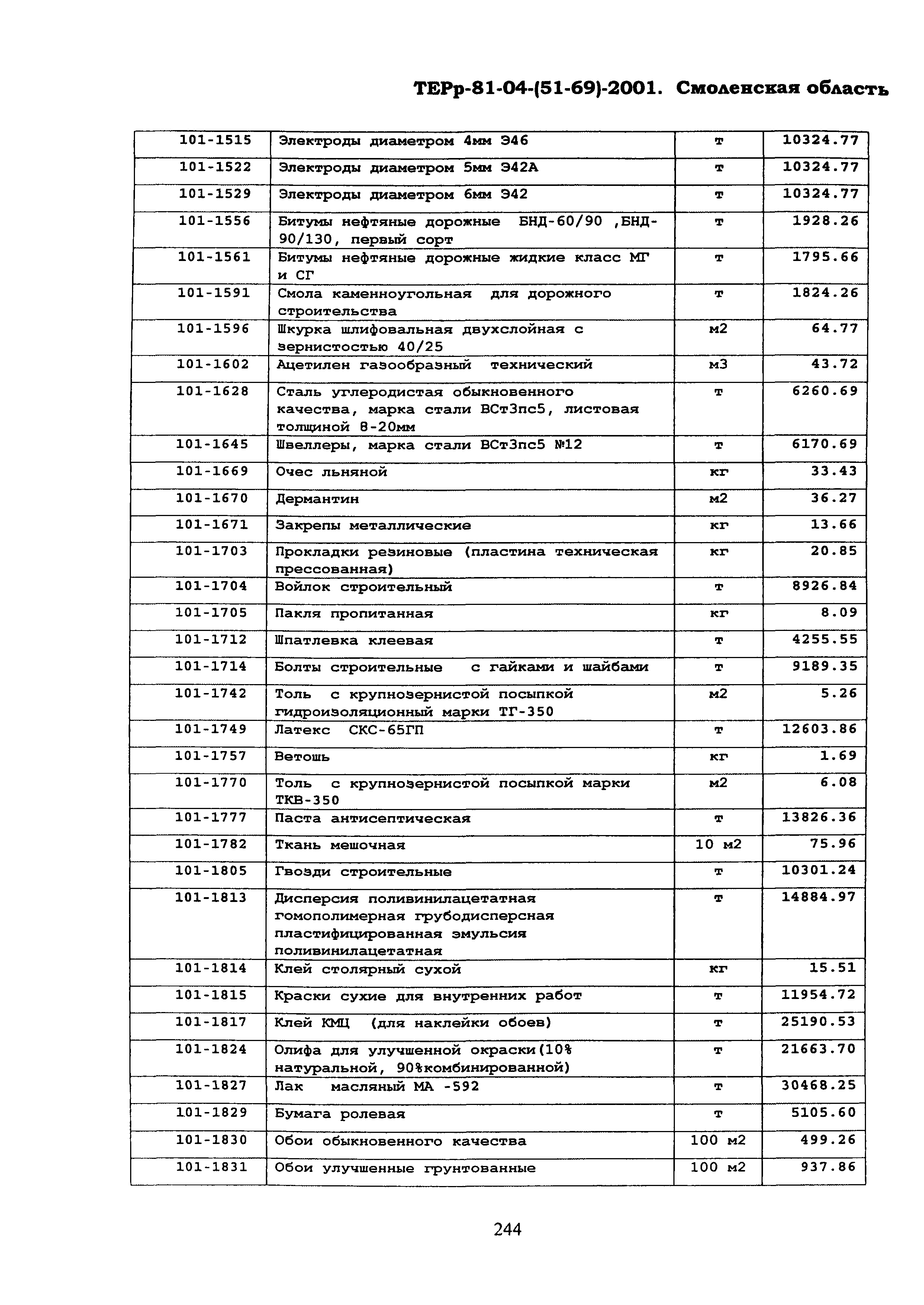 ТЕРр Смоленской области 2001-69