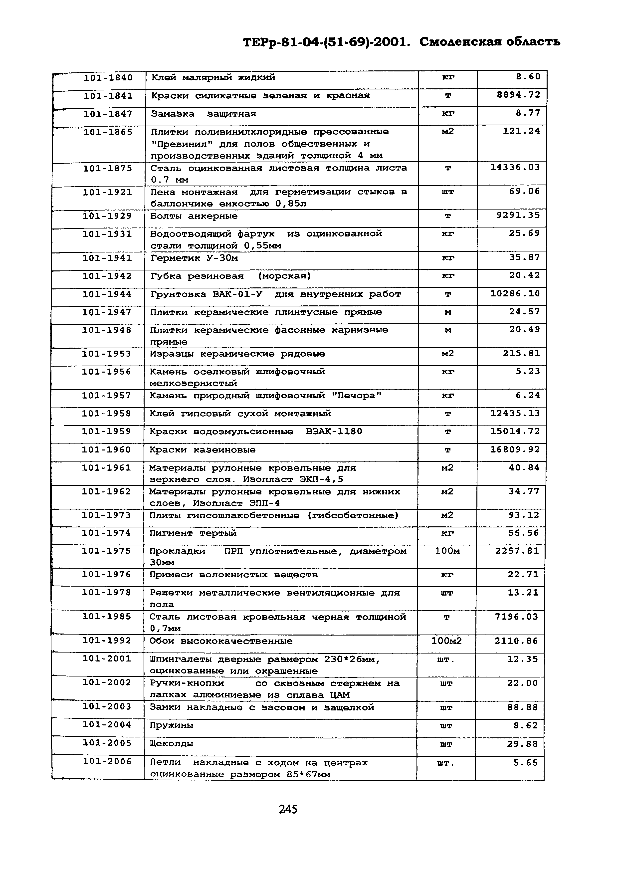 ТЕРр Смоленской области 2001-69