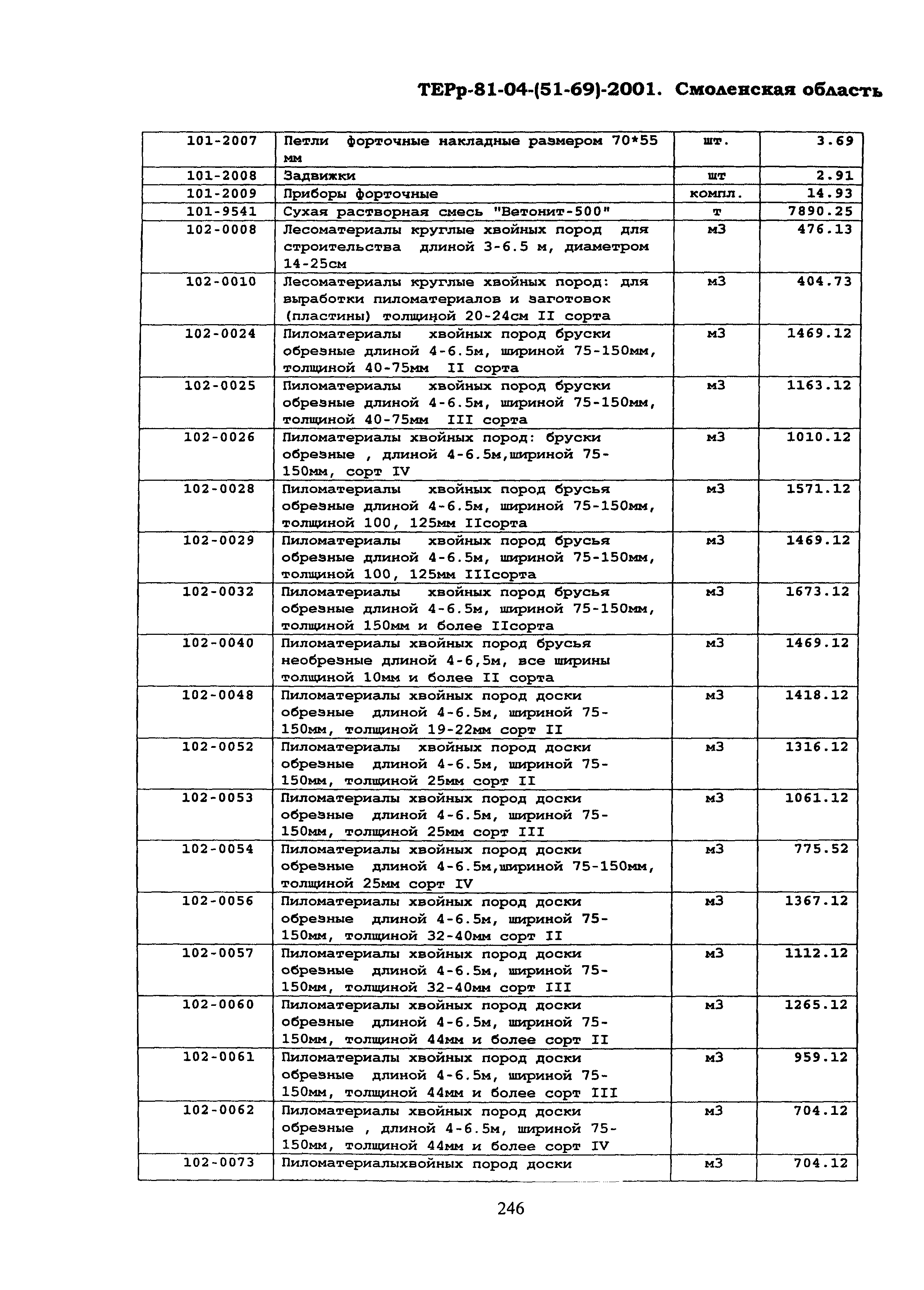 ТЕРр Смоленской области 2001-69