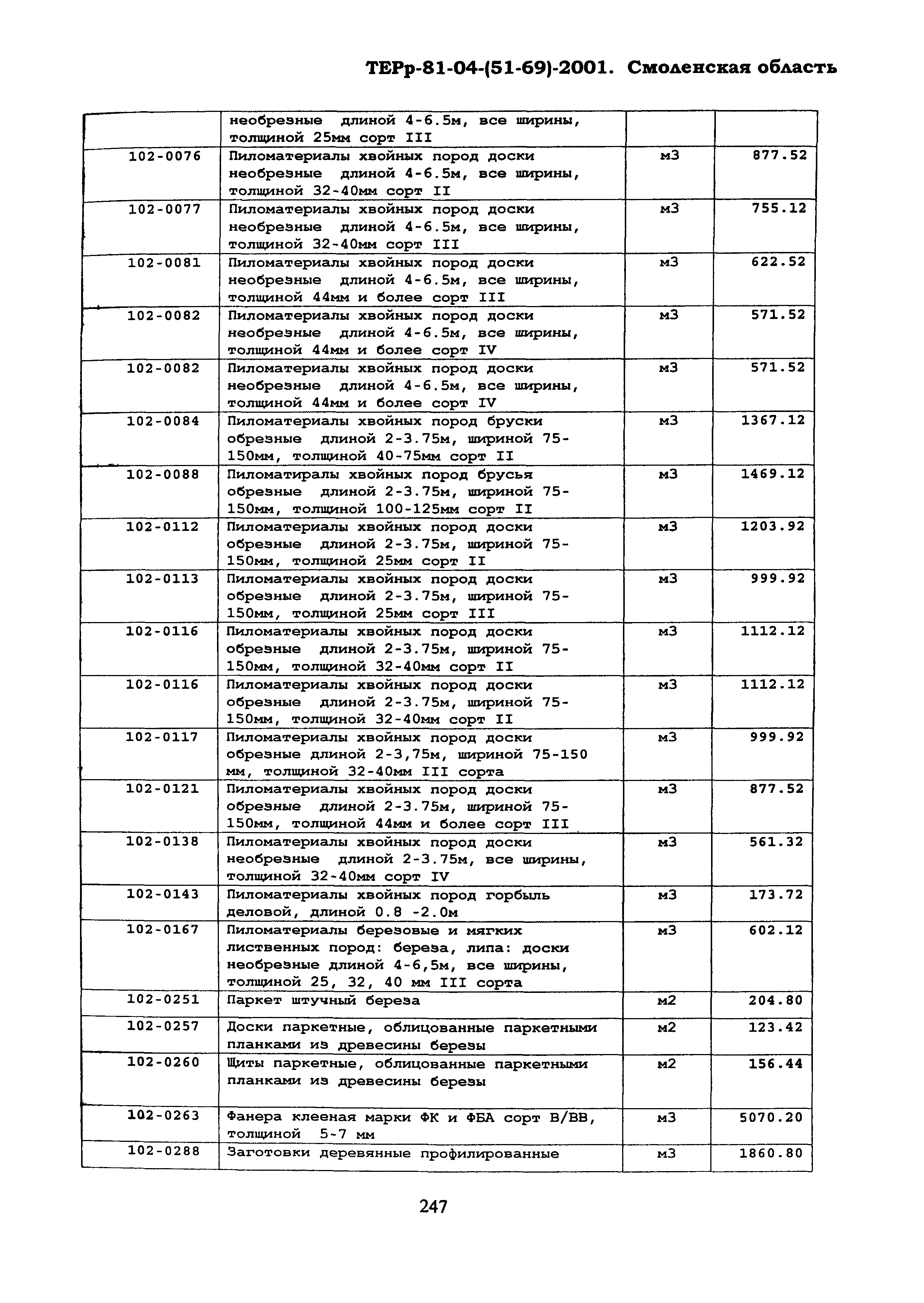 ТЕРр Смоленской области 2001-69