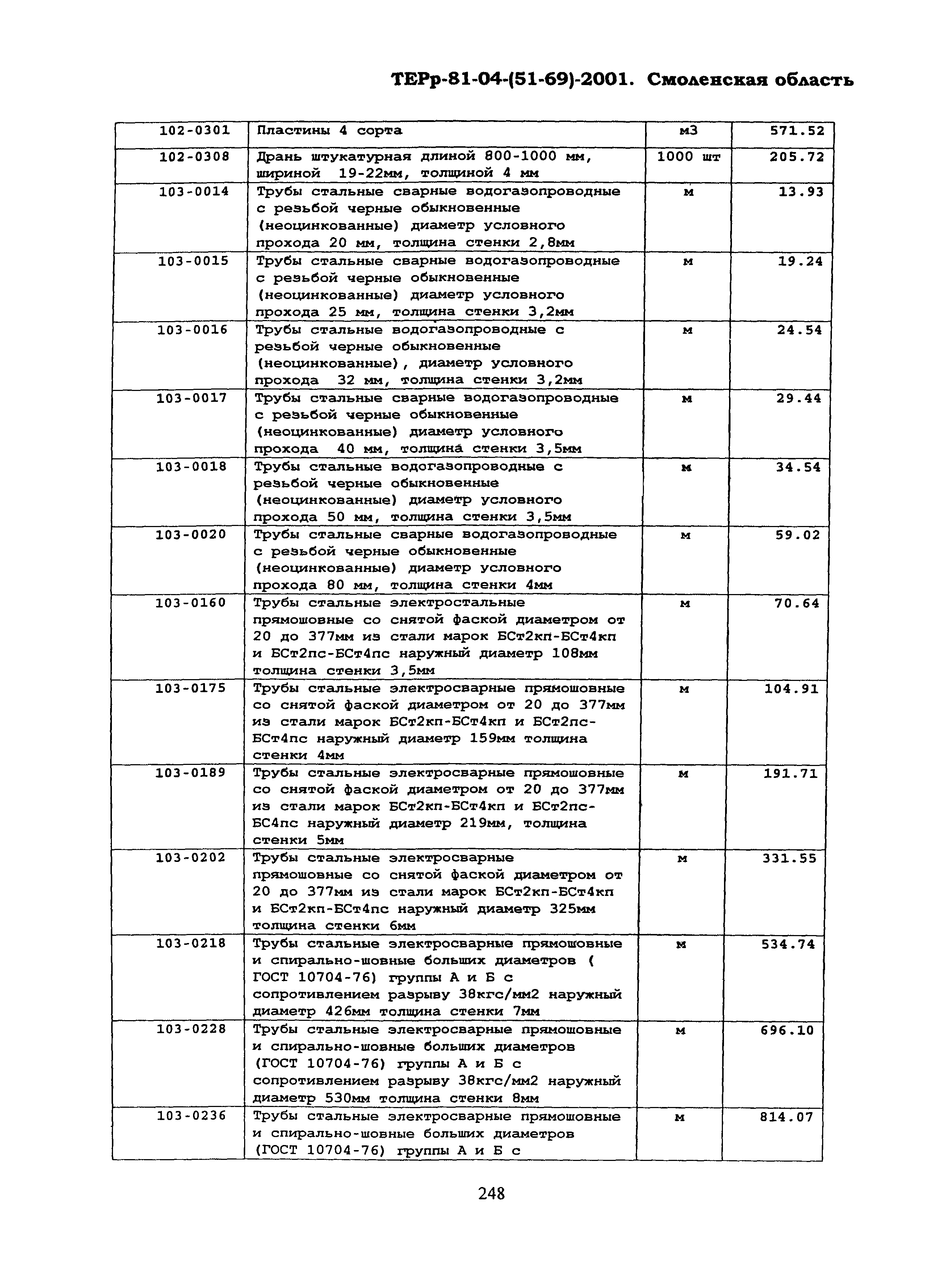 ТЕРр Смоленской области 2001-69