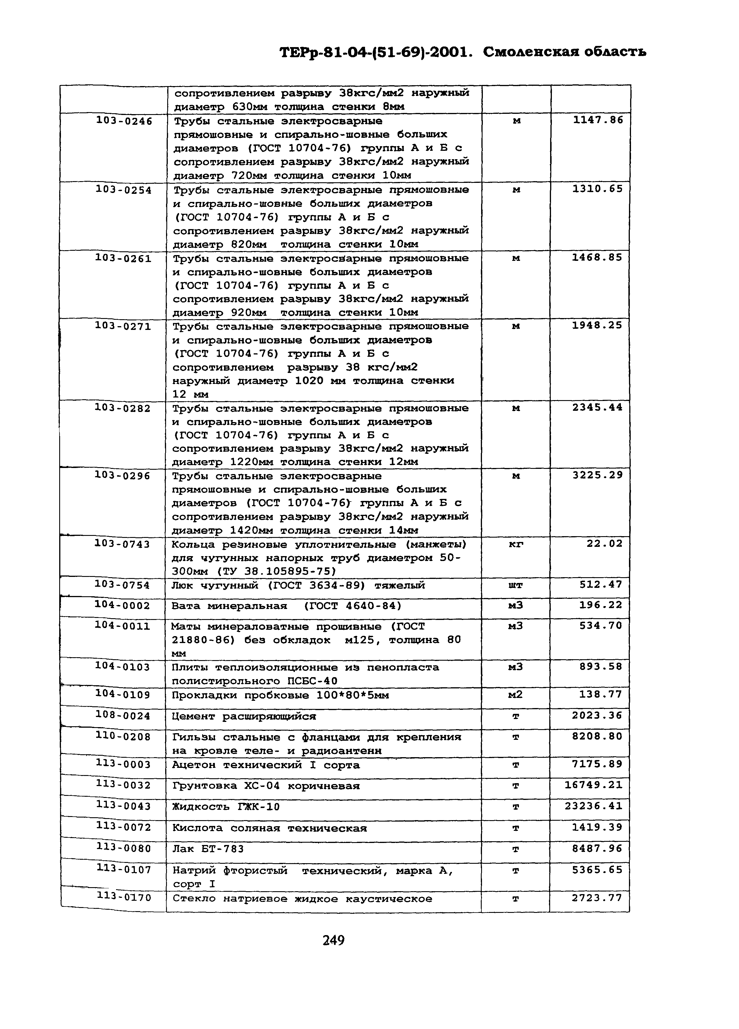 ТЕРр Смоленской области 2001-69