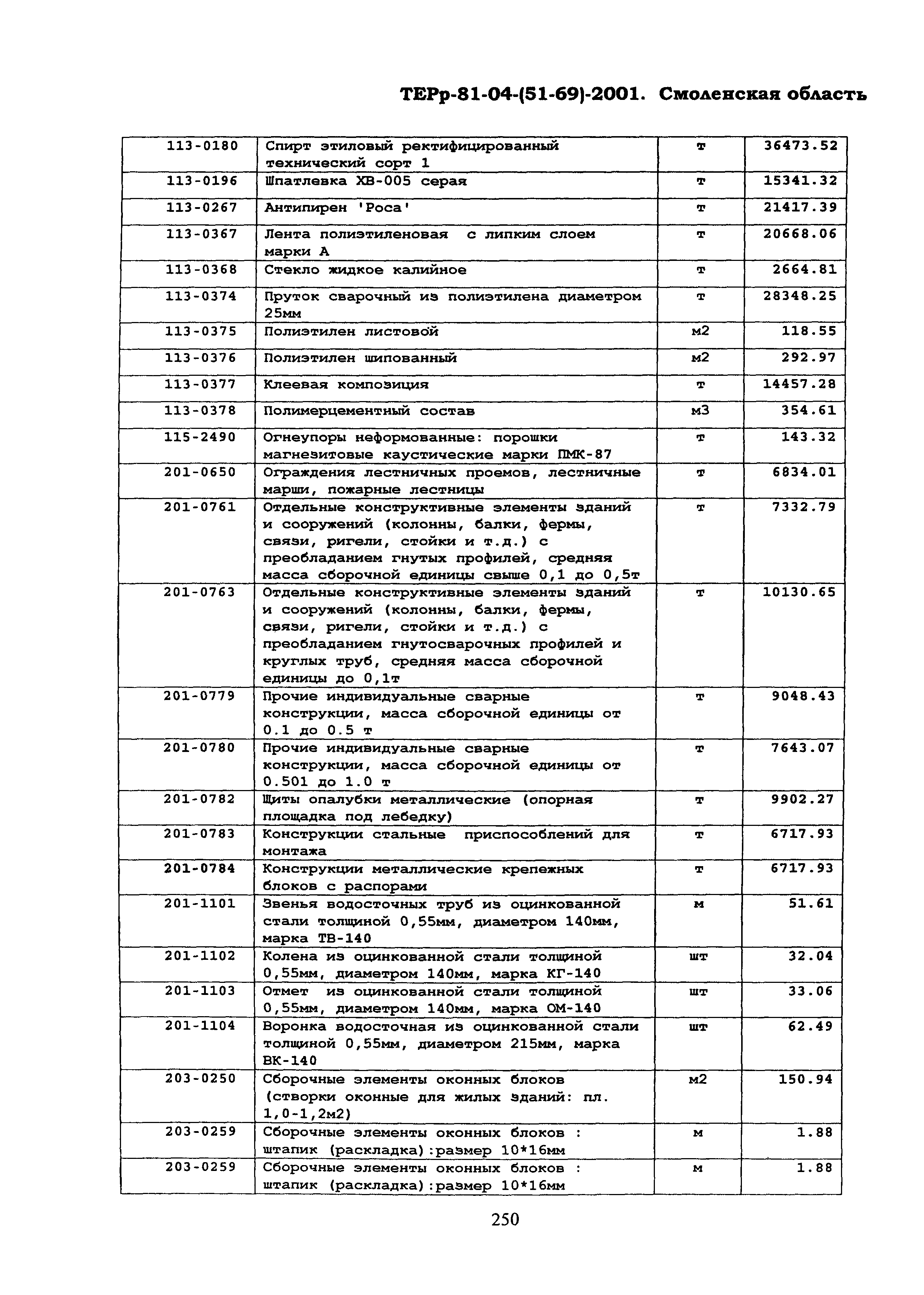 ТЕРр Смоленской области 2001-69