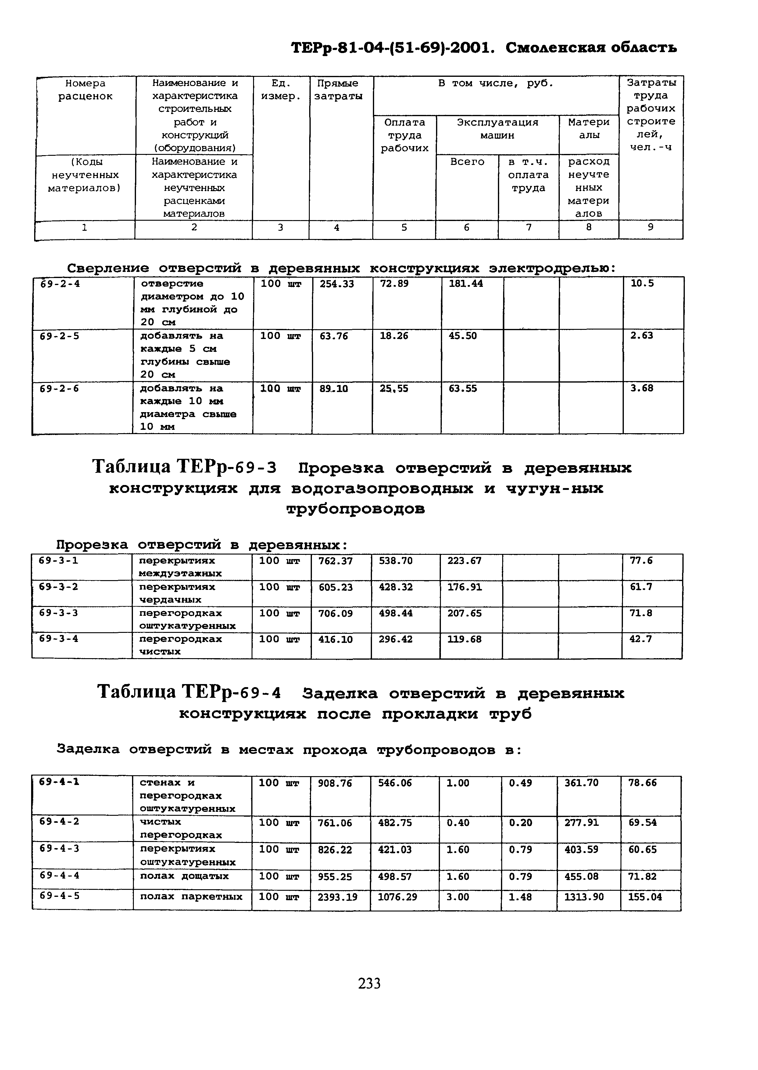 ТЕРр Смоленской области 2001-69