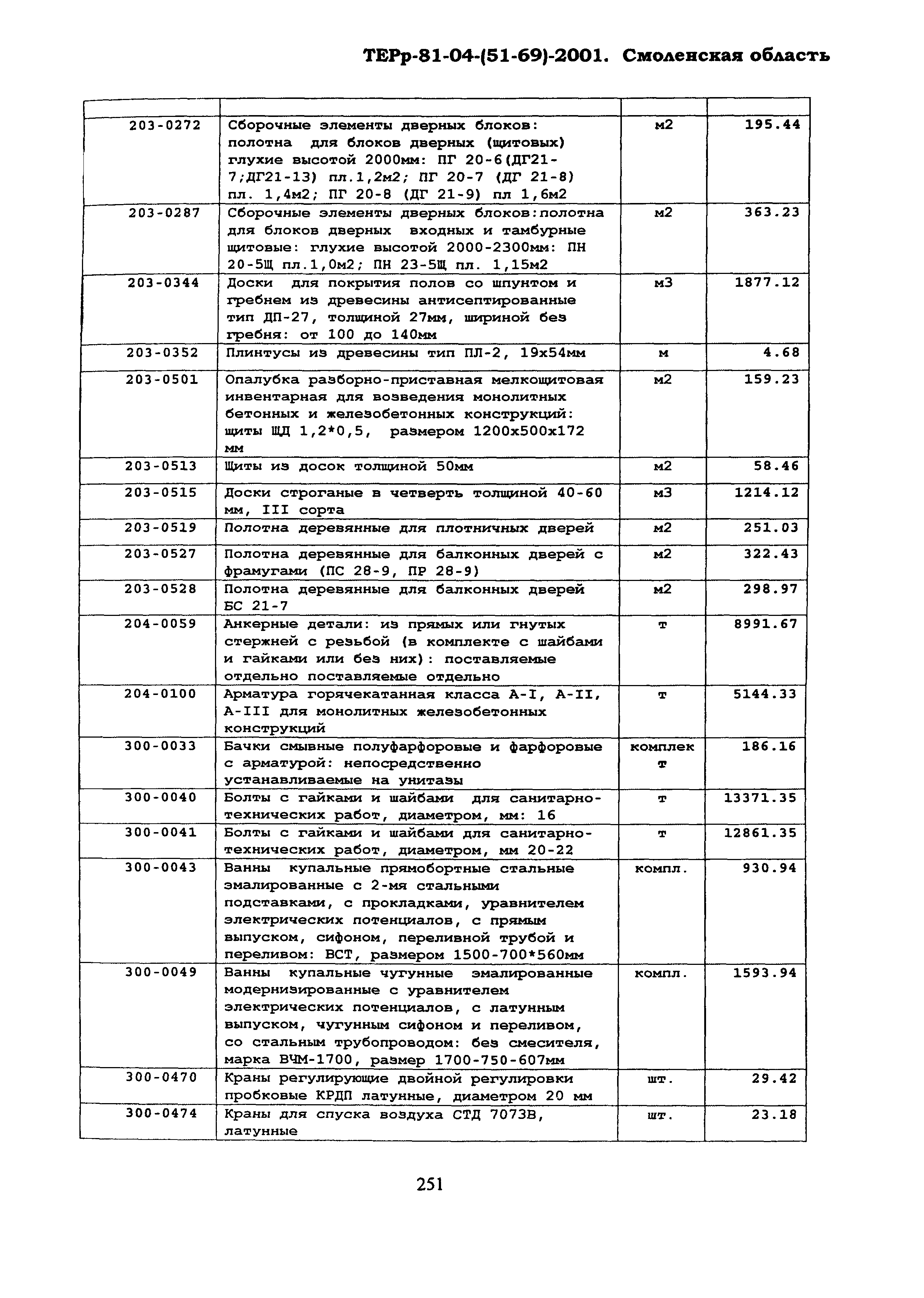 ТЕРр Смоленской области 2001-69