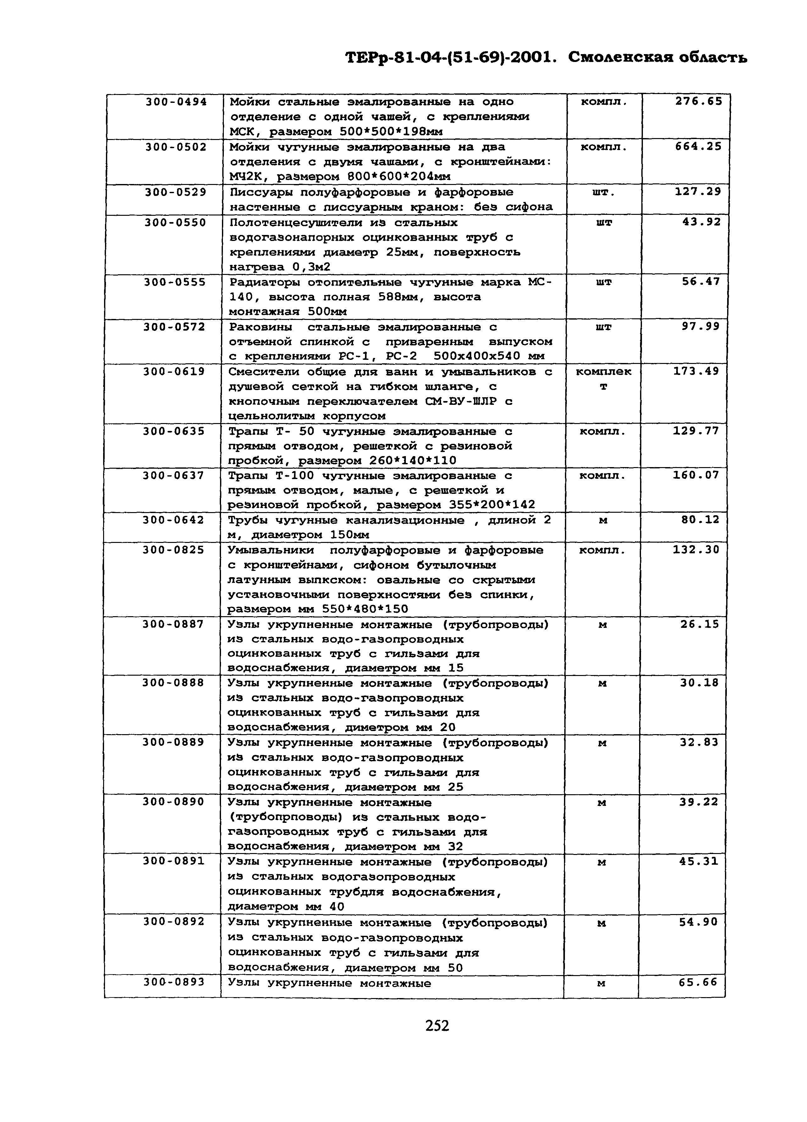 ТЕРр Смоленской области 2001-69