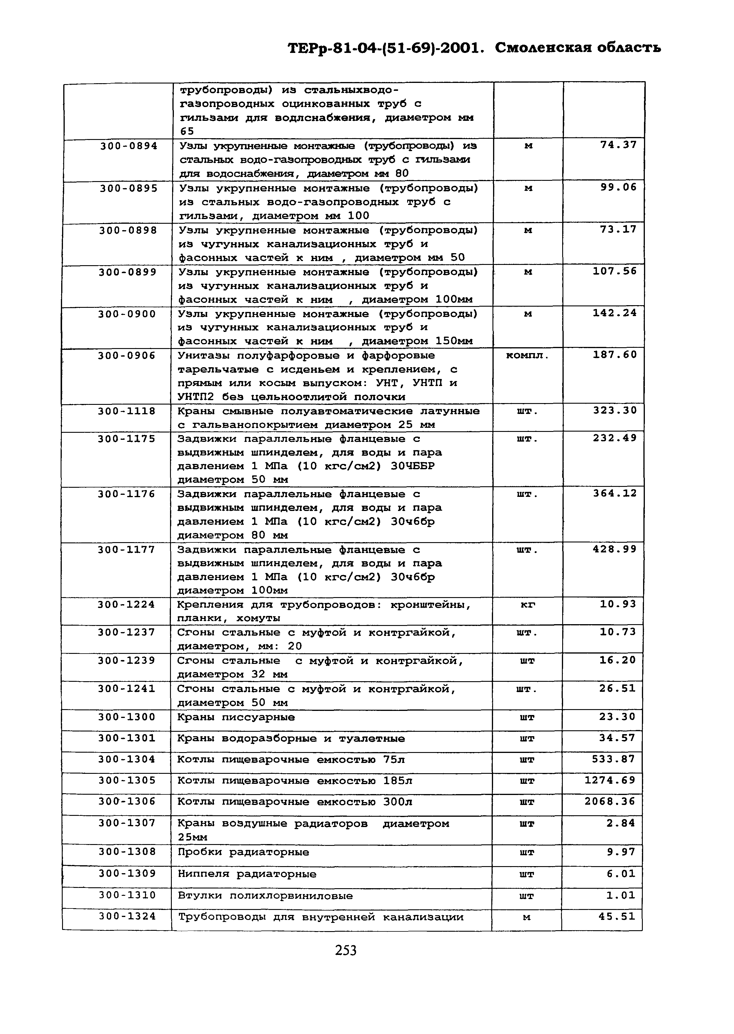 ТЕРр Смоленской области 2001-69