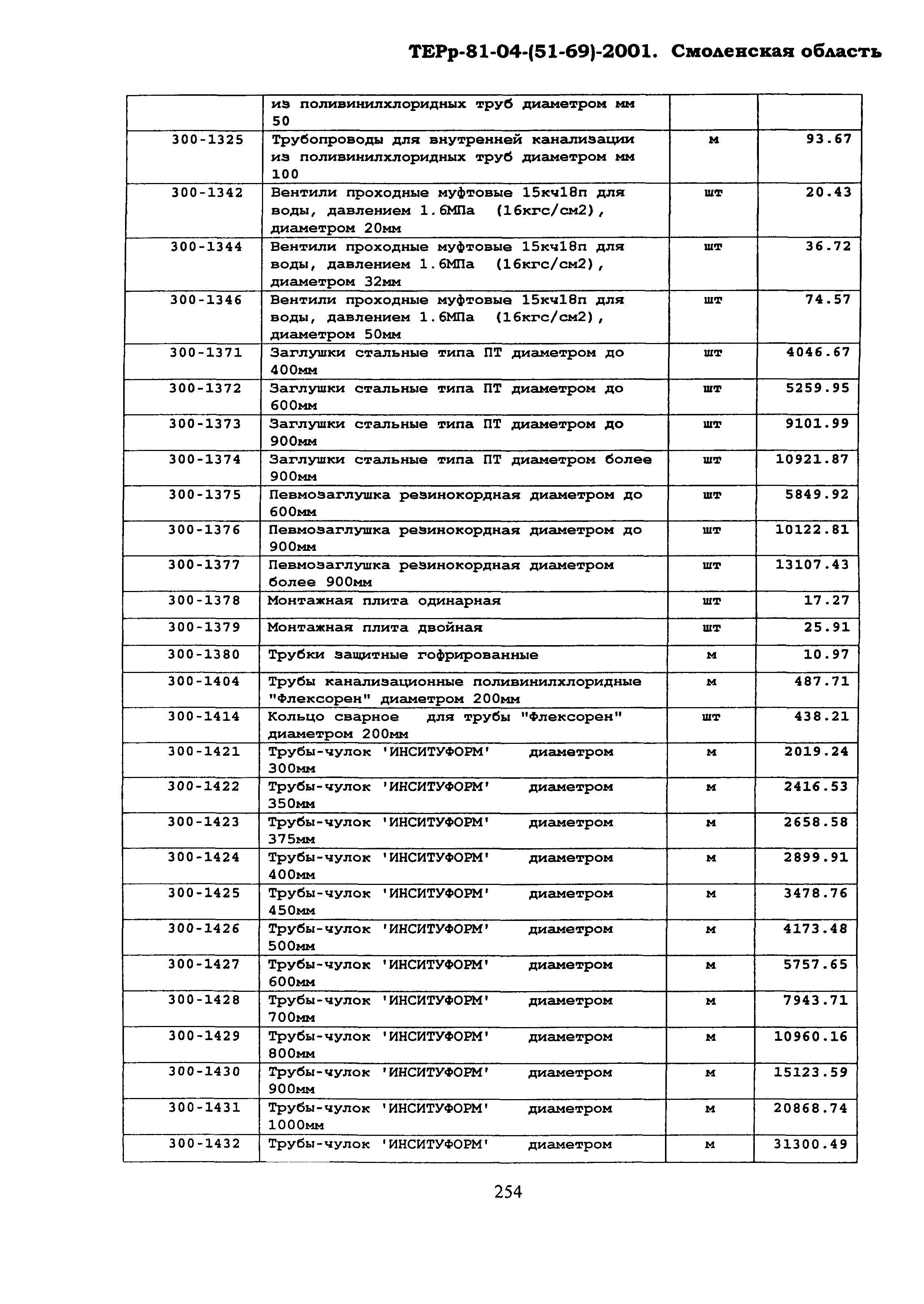 ТЕРр Смоленской области 2001-69