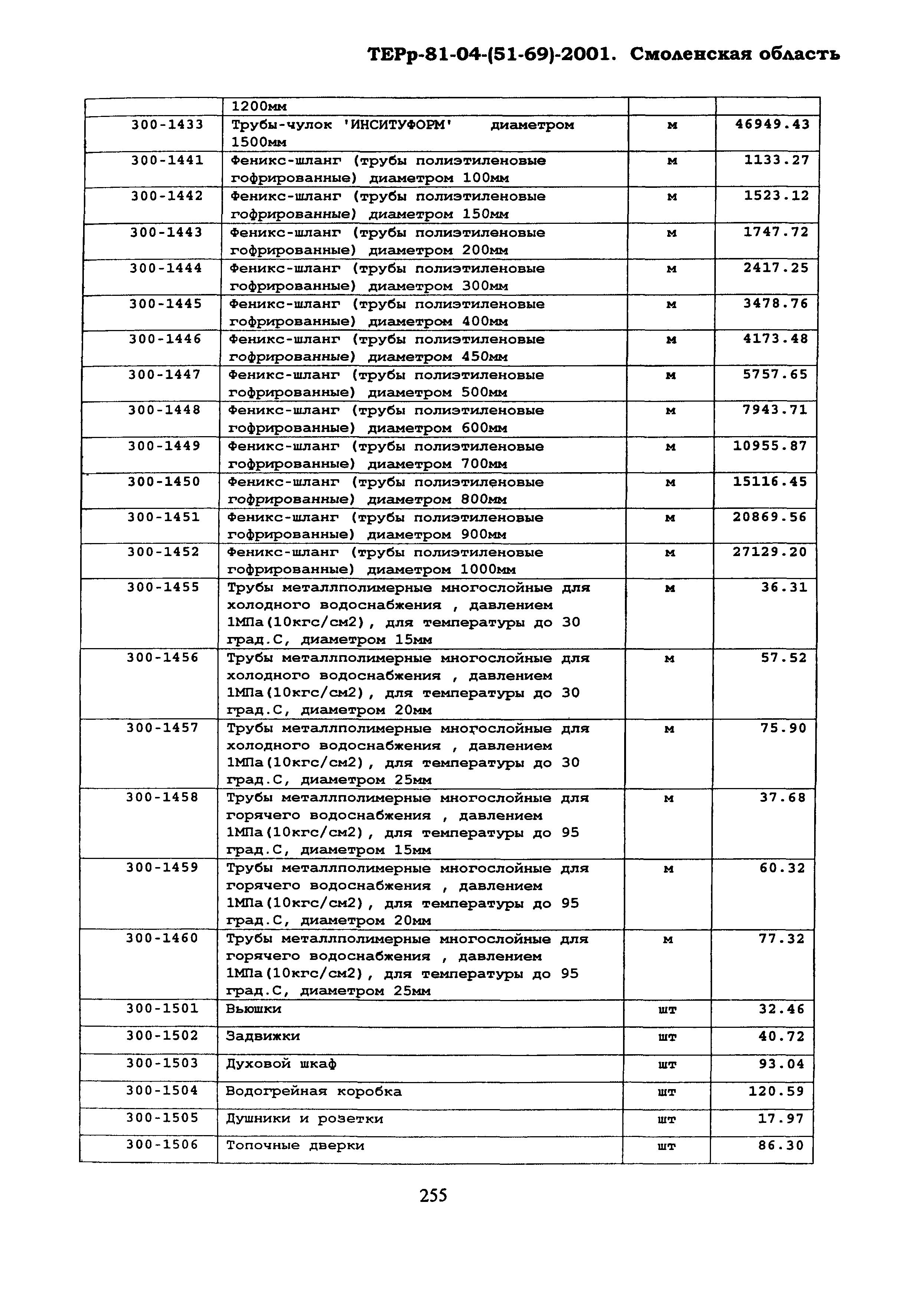 ТЕРр Смоленской области 2001-69