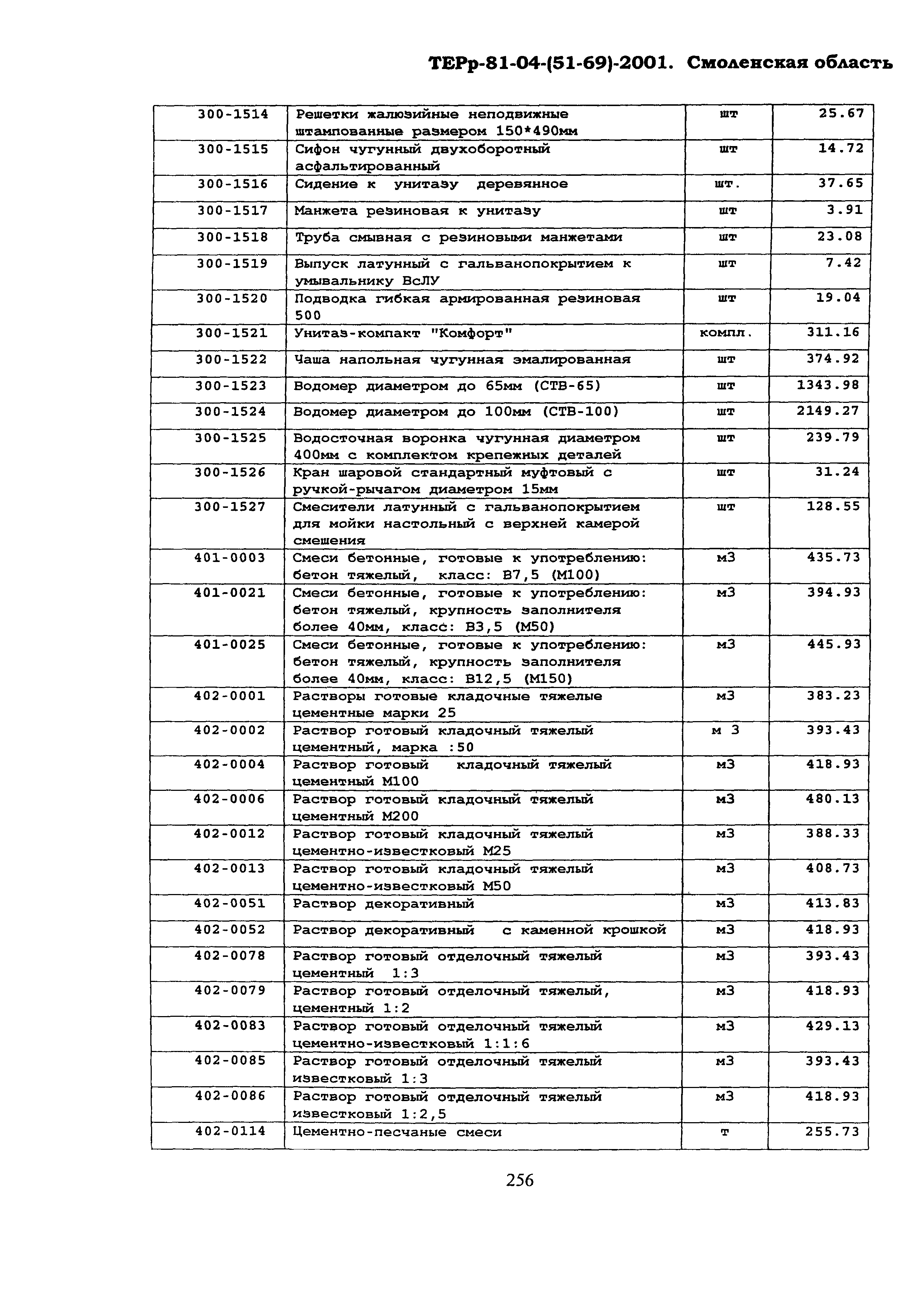 ТЕРр Смоленской области 2001-69